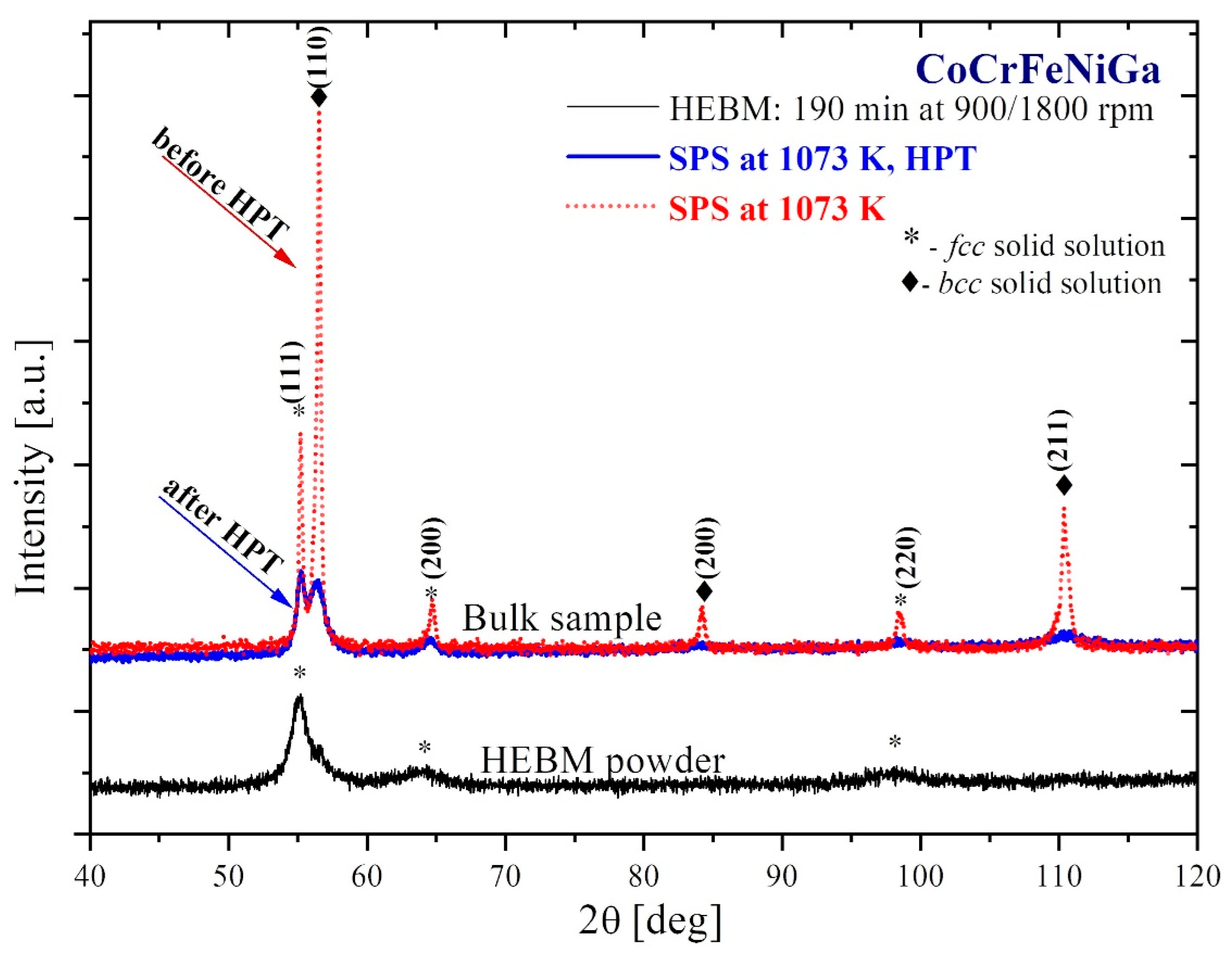 Materials 15 07214 g004 Materials 15 07214 g004