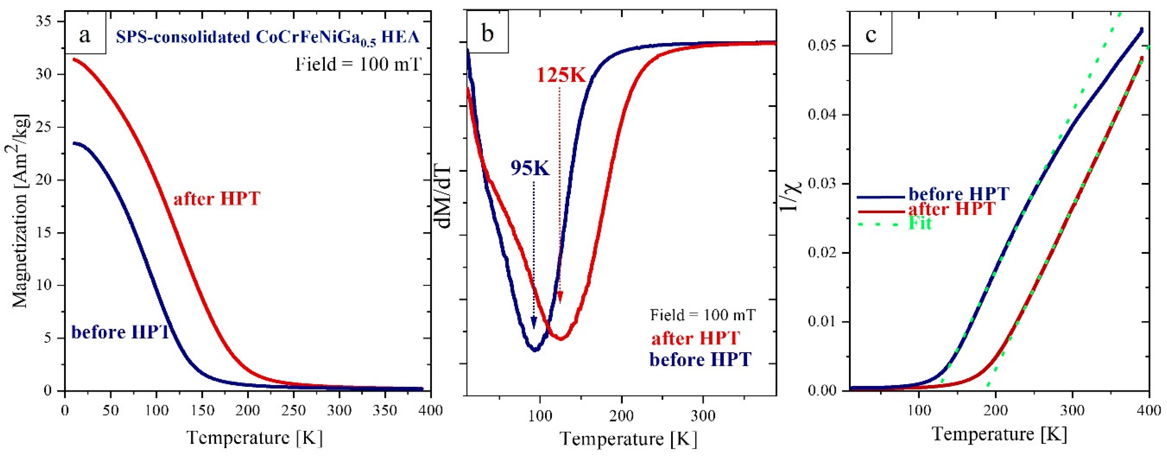 Materials 15 07214 g007 Materials 15 07214 g007