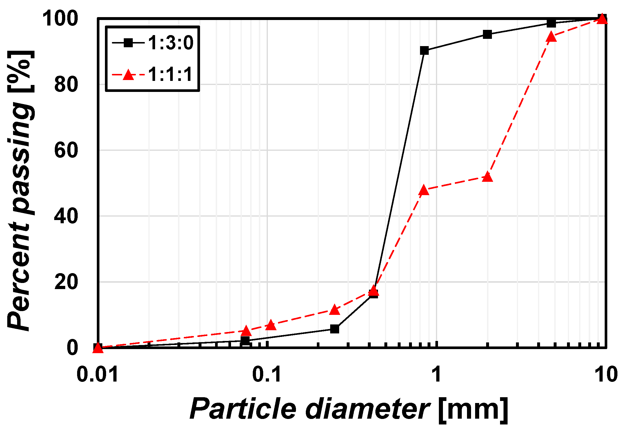 Materials 15 07219 g003 Materials 15 07219 g003