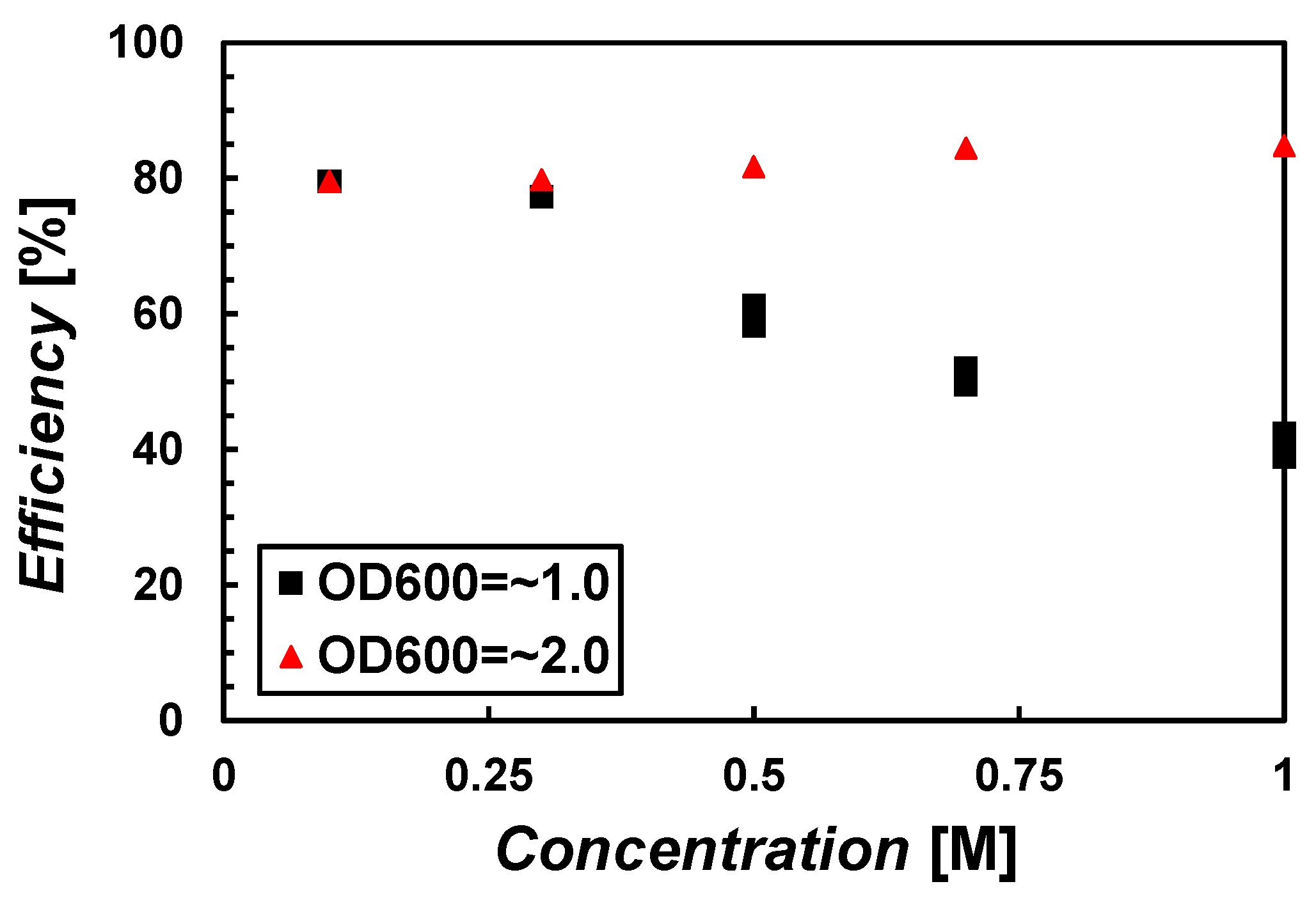 Materials 15 07219 g005 Materials 15 07219 g005