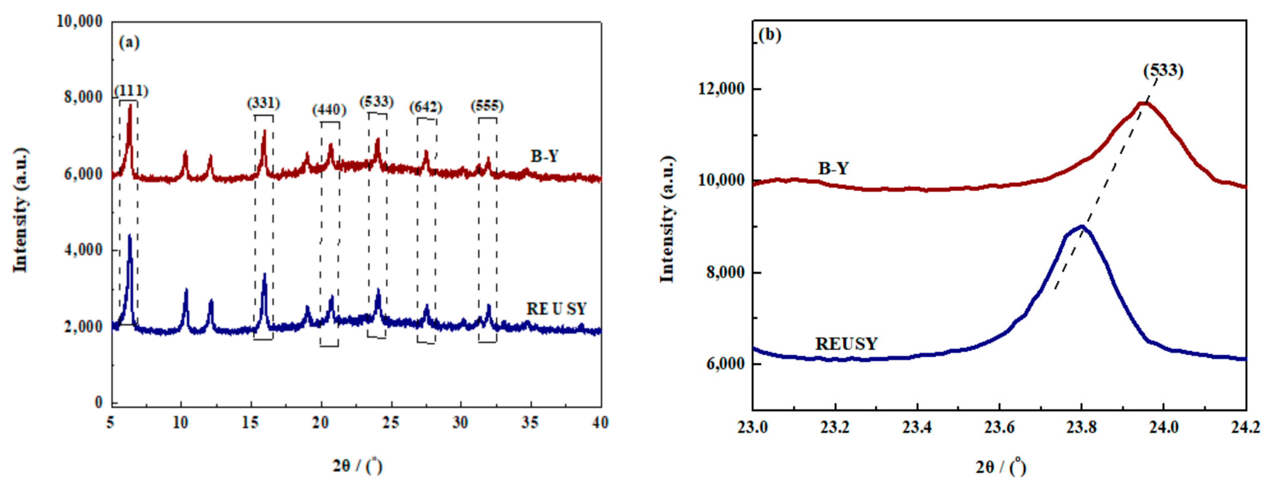 Materials 15 07220 g001 Materials 15 07220 g001