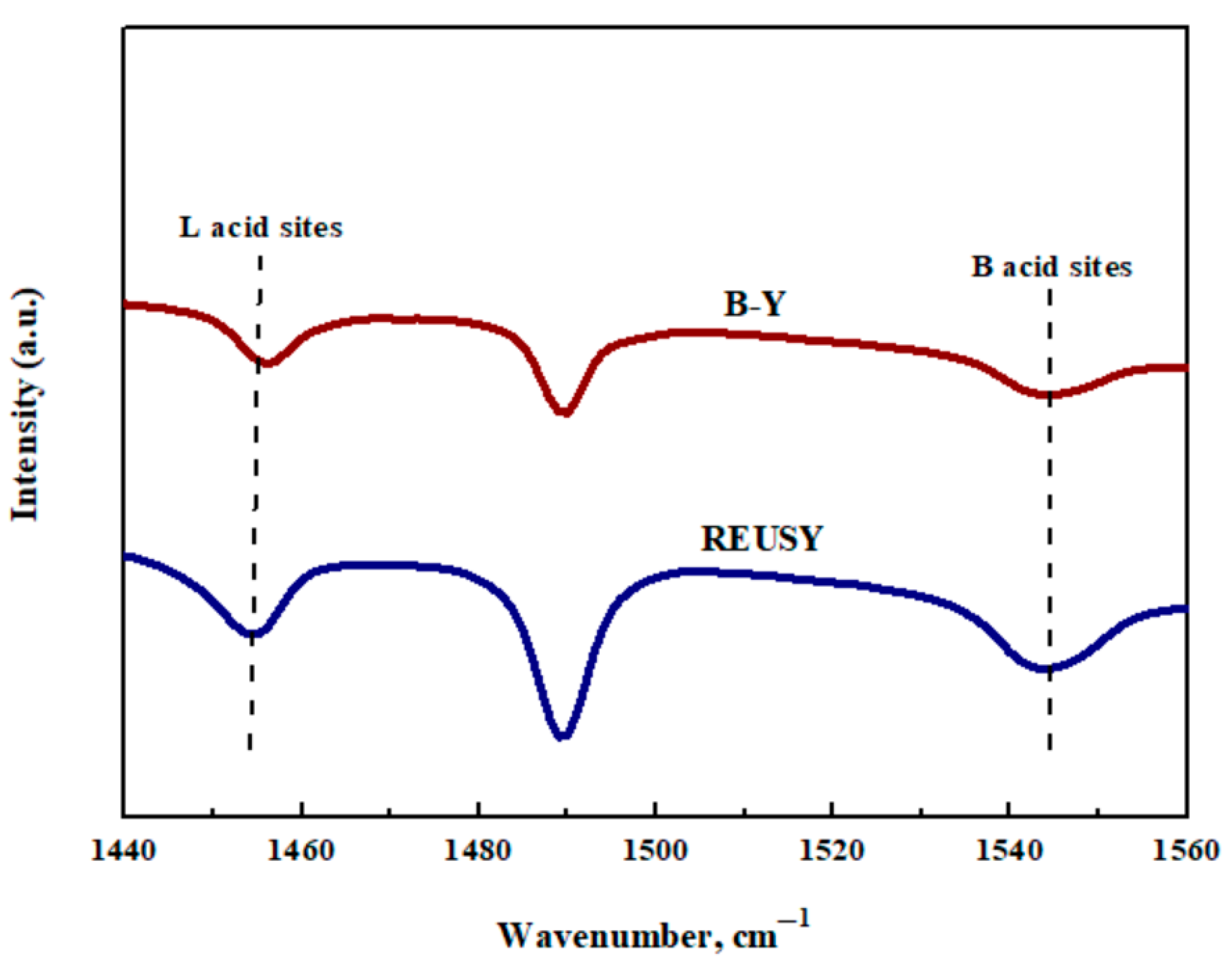 Materials 15 07220 g003 Materials 15 07220 g003