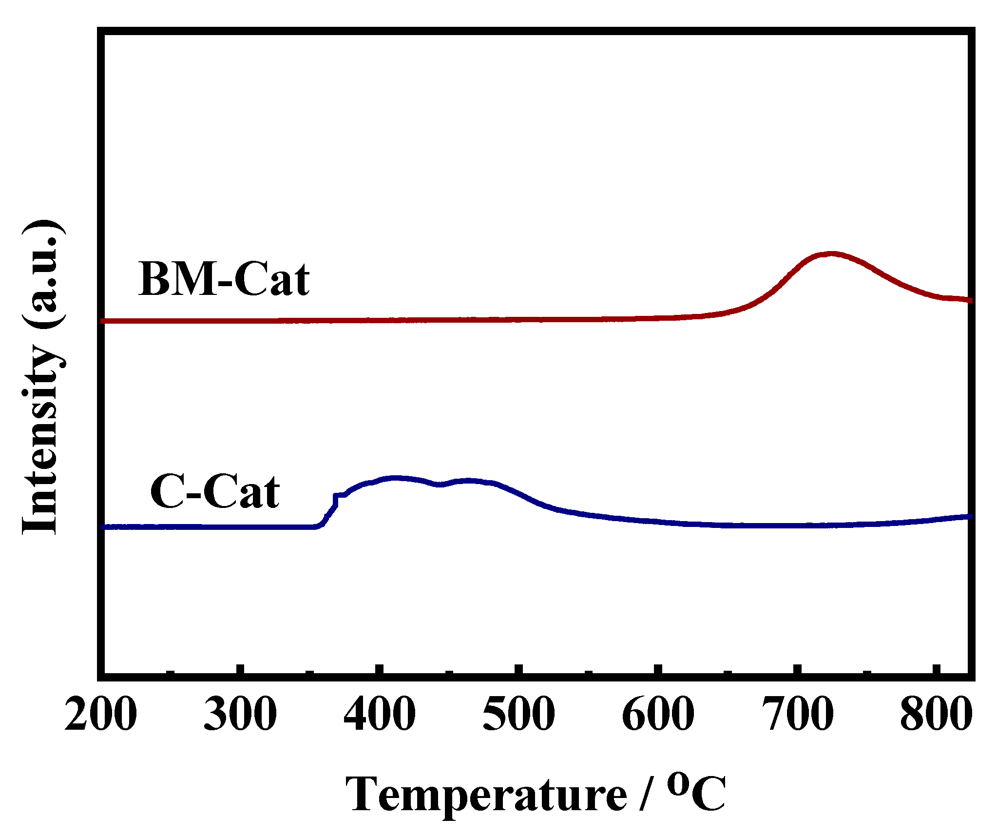 Materials 15 07220 g005 Materials 15 07220 g005