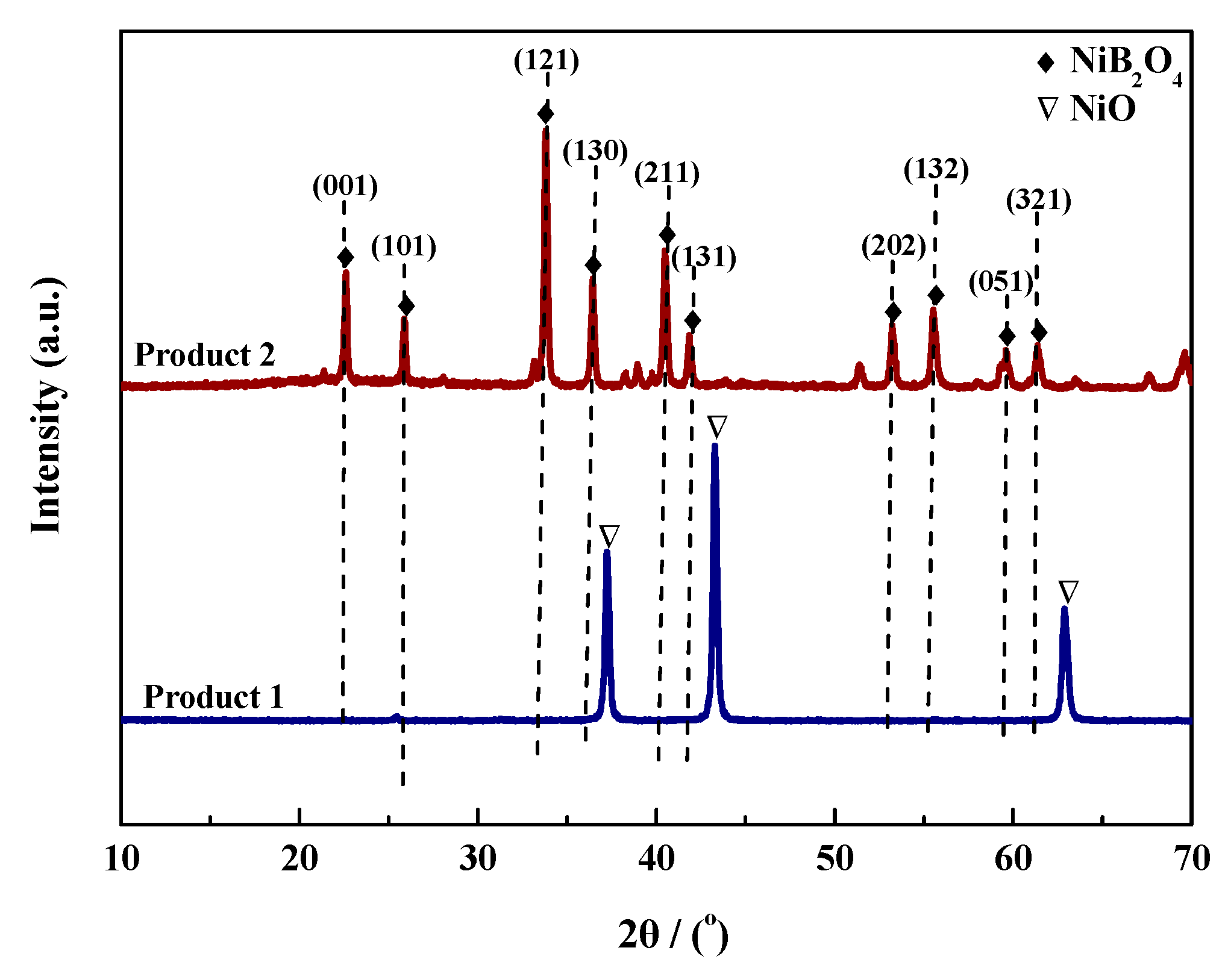 Materials 15 07220 g006 Materials 15 07220 g006