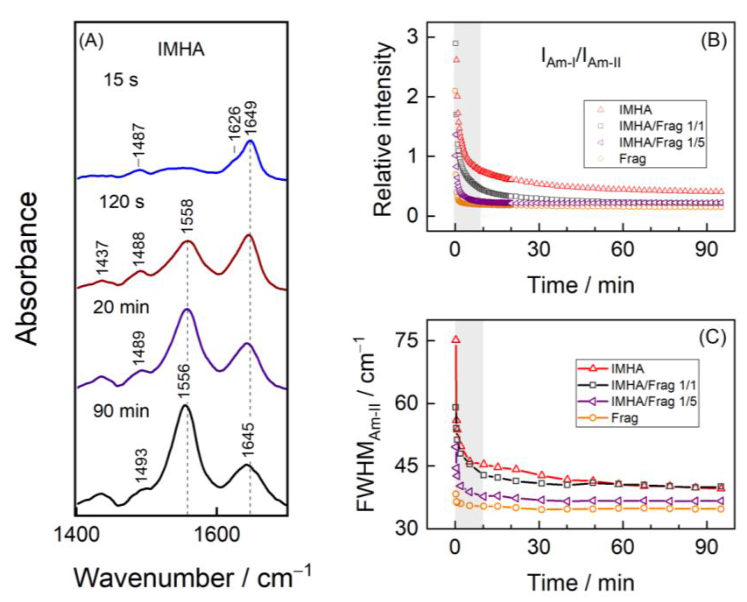 Materials 15 07221 g004 Materials 15 07221 g004