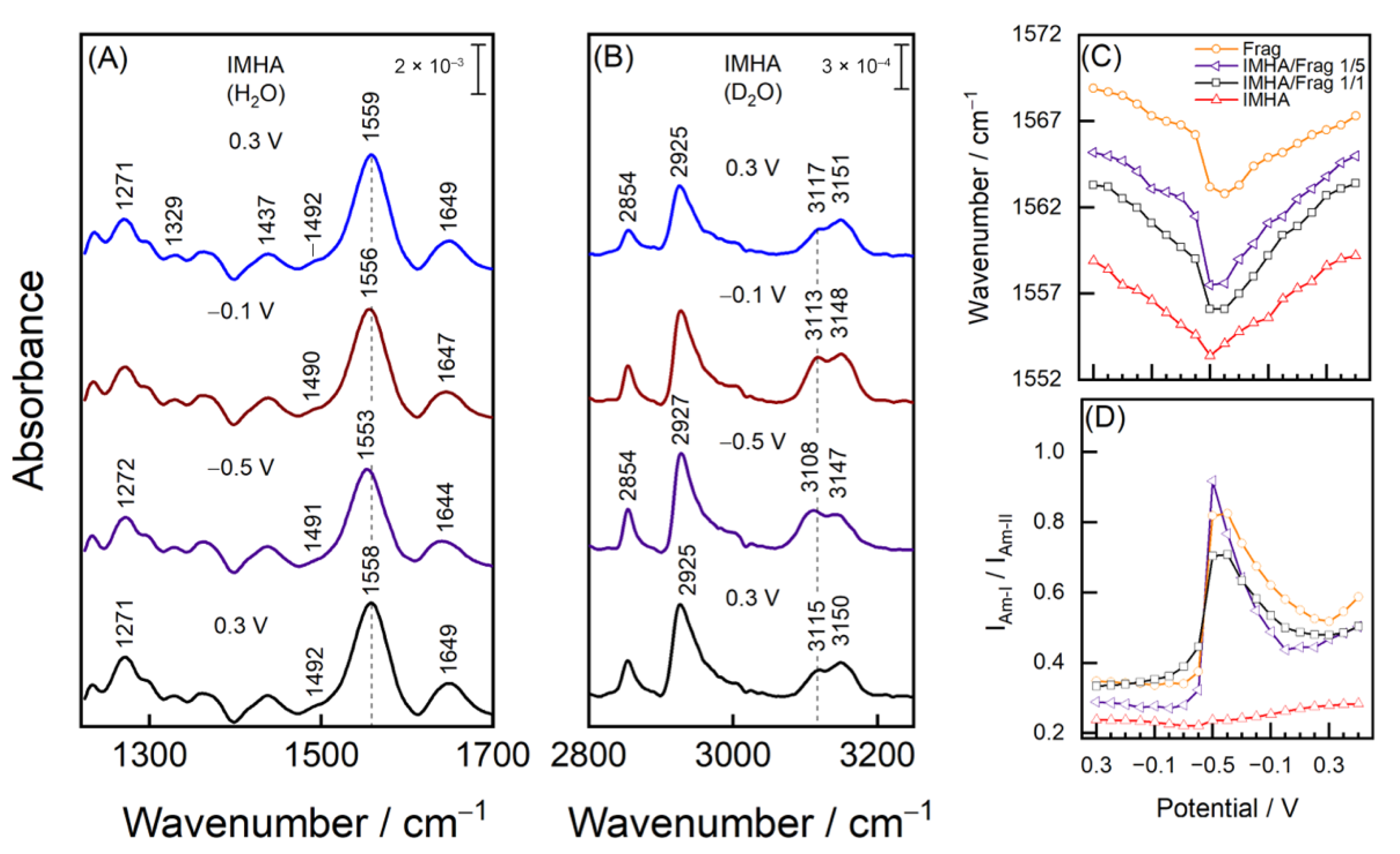 Materials 15 07221 g007 Materials 15 07221 g007