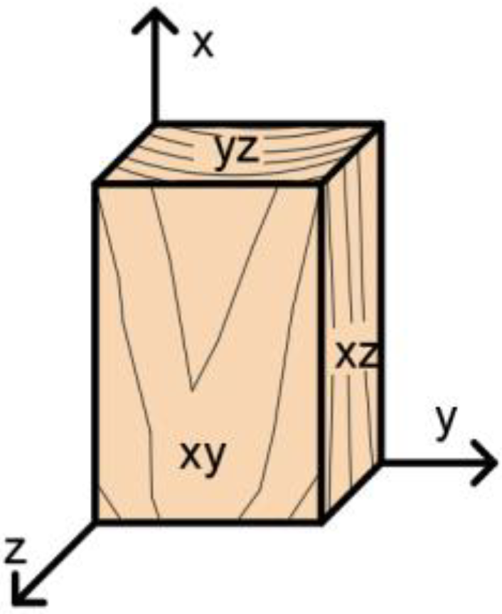 Materials 15 07222 g006 Materials 15 07222 g006