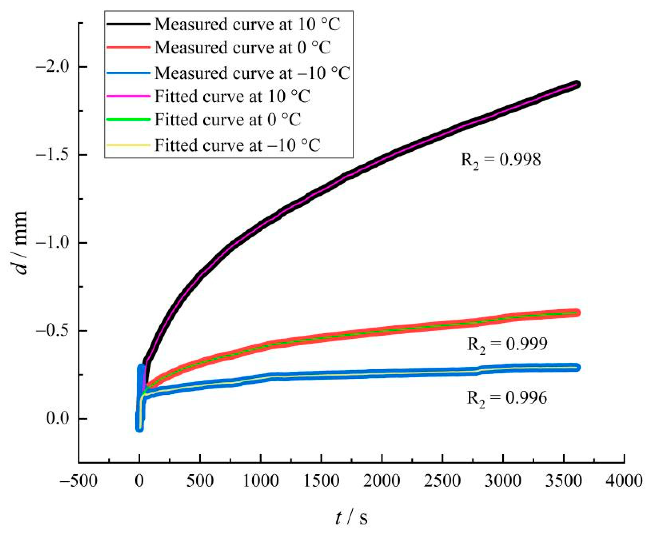 Materials 15 07223 g011 Materials 15 07223 g011