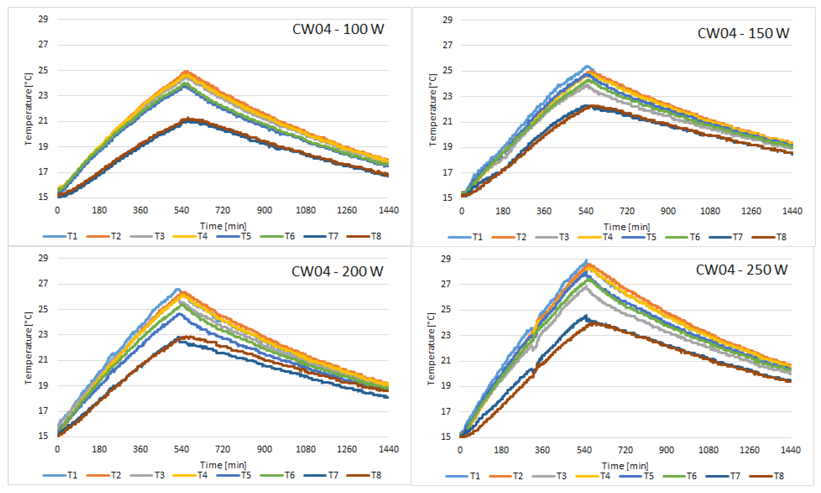 Materials 15 07224 g007