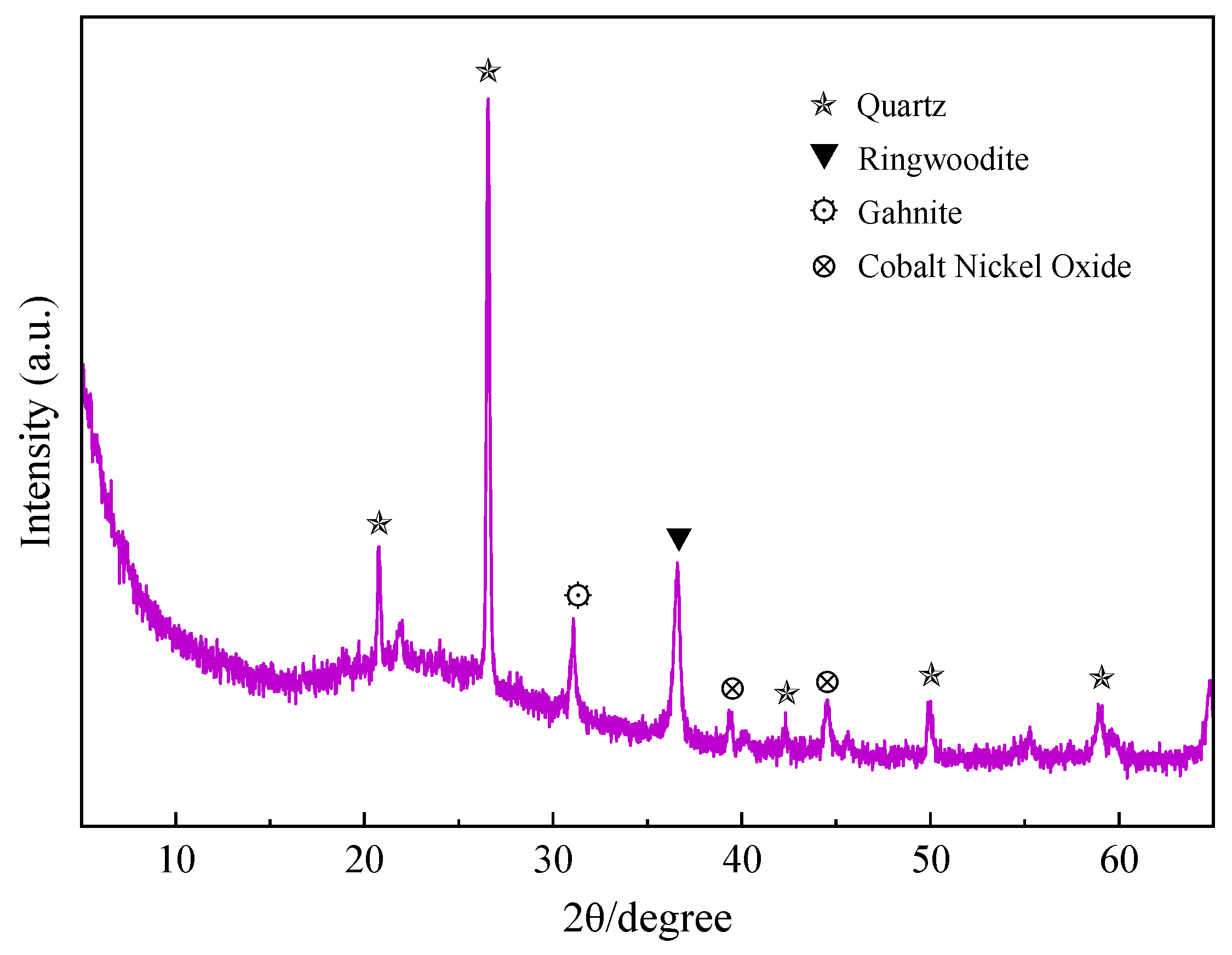 Materials 15 07225 g002 Materials 15 07225 g002
