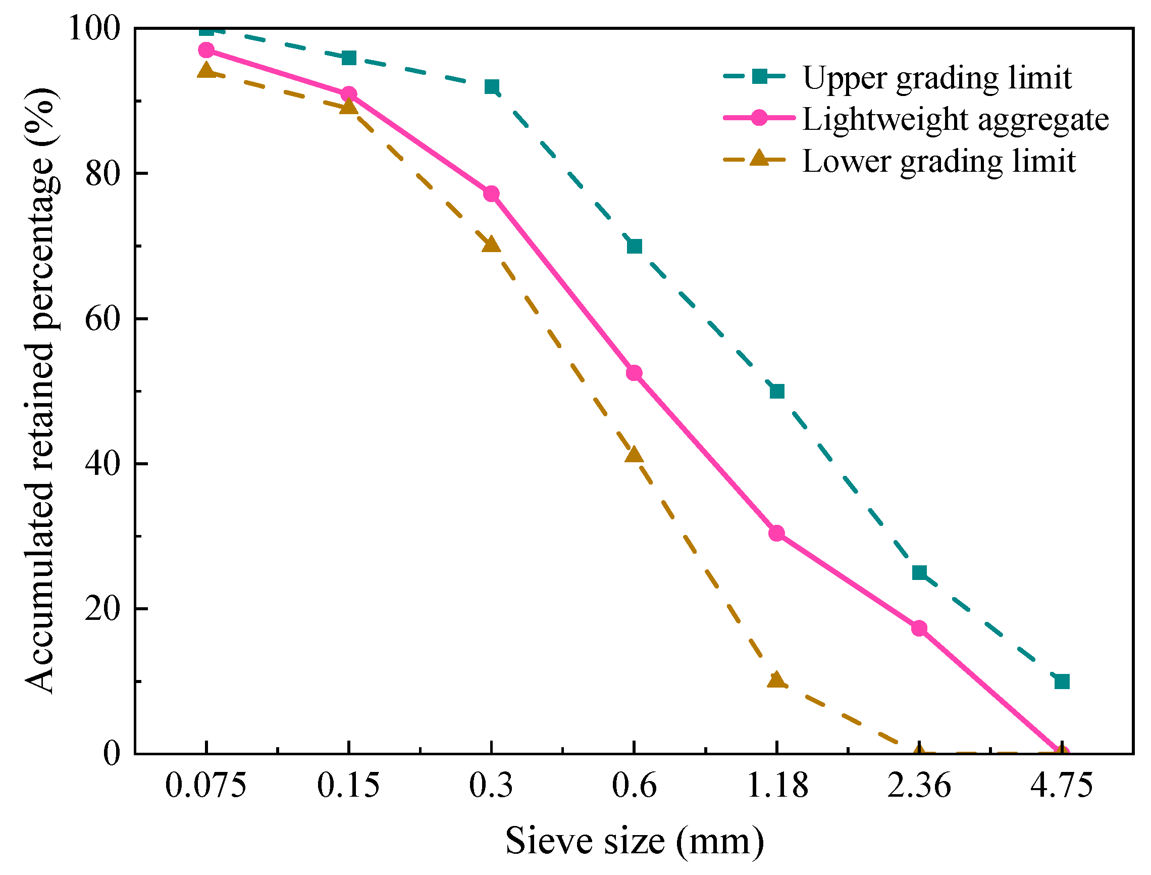Materials 15 07225 g003 Materials 15 07225 g003