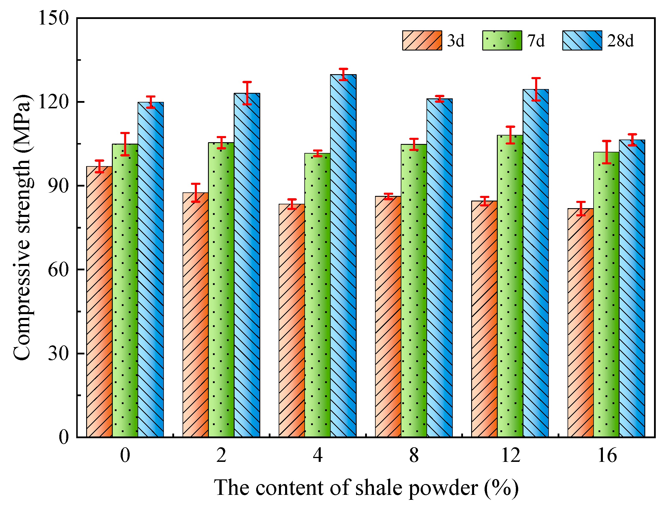 Materials 15 07225 g006 Materials 15 07225 g006