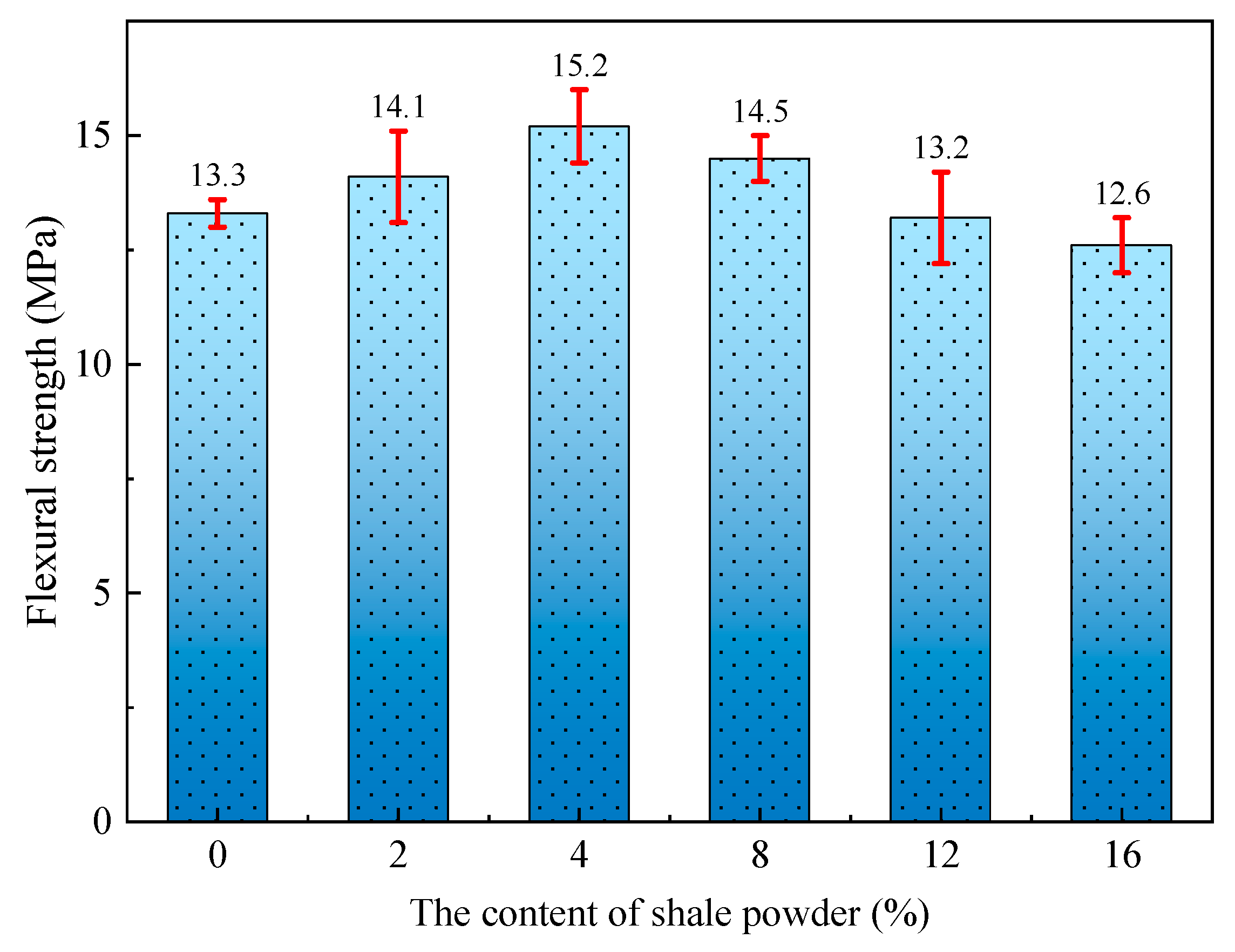 Materials 15 07225 g007 Materials 15 07225 g007