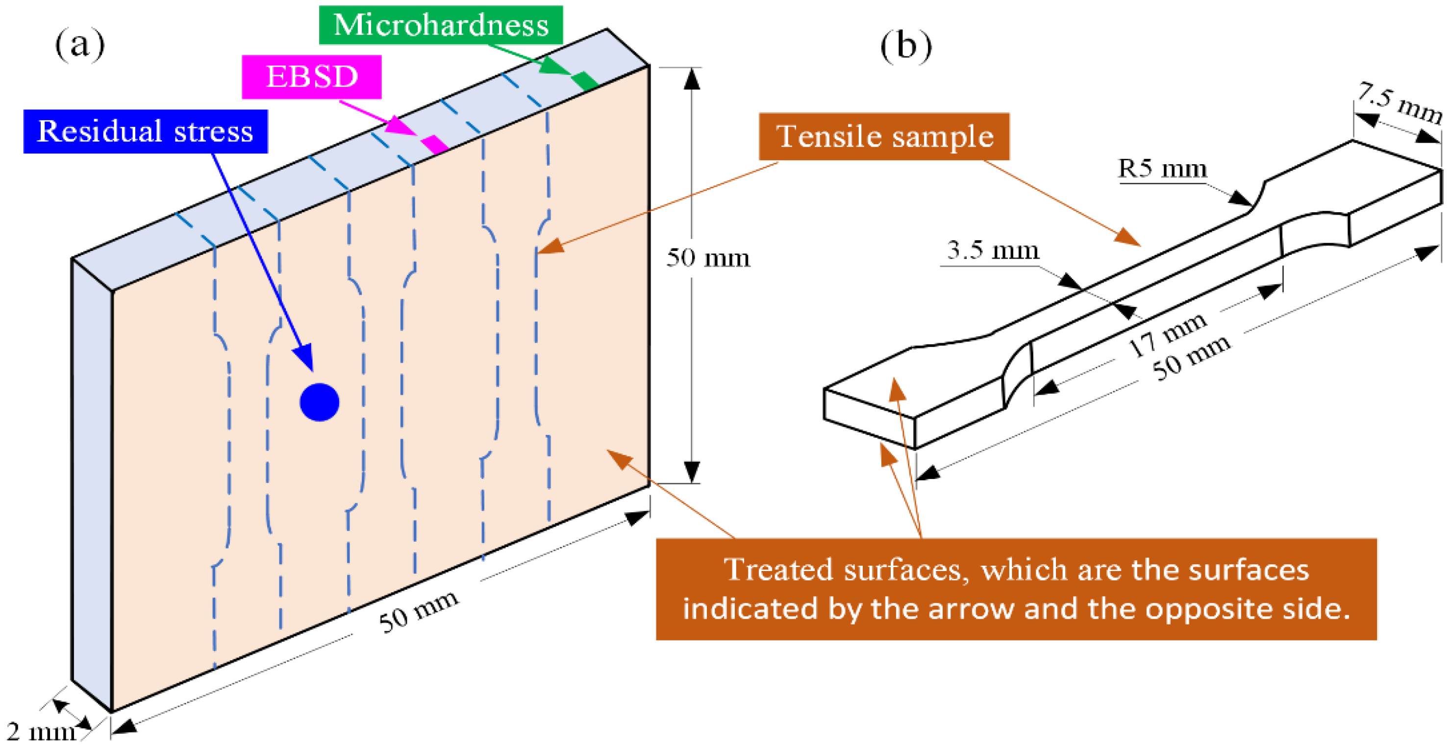Materials 15 07227 g003