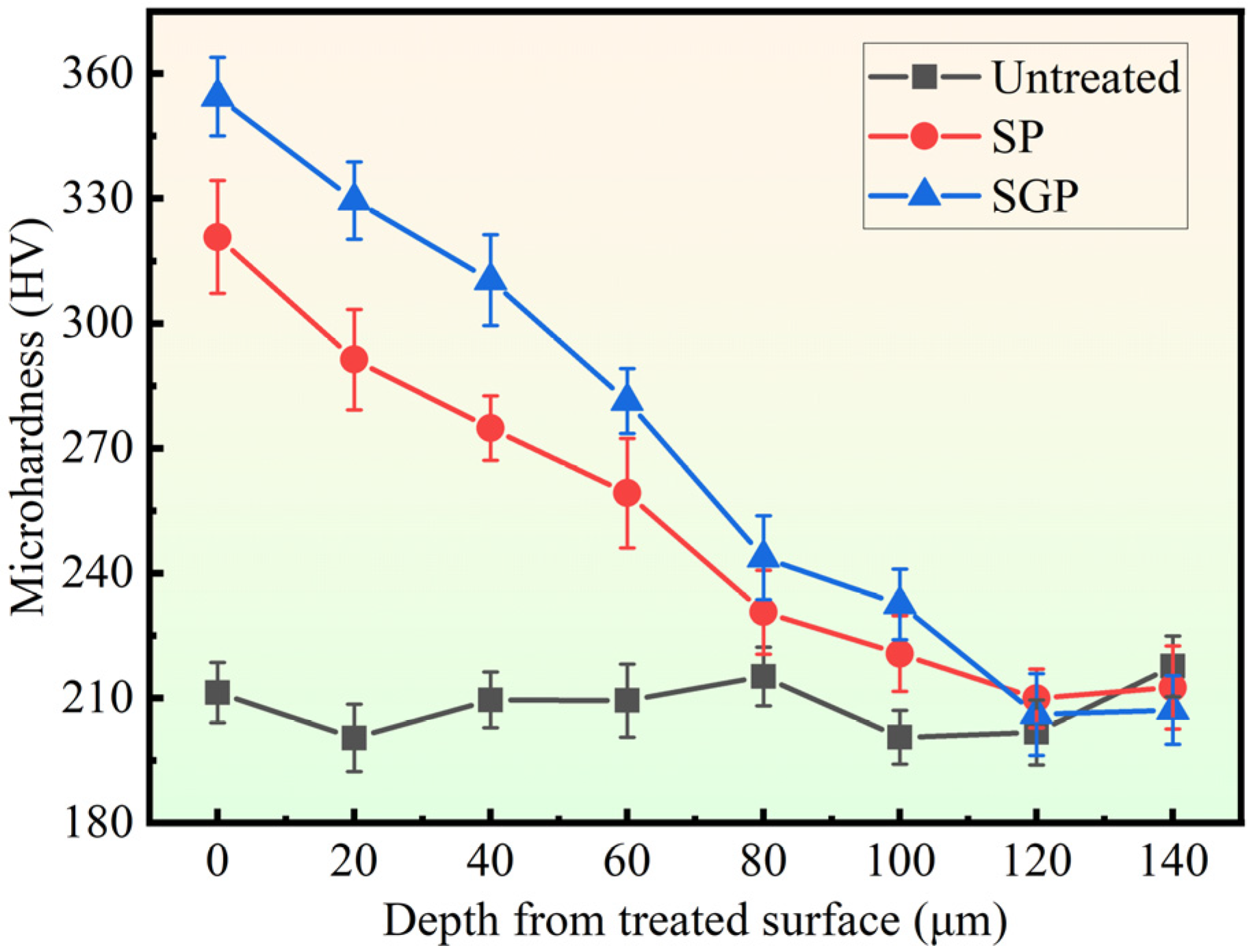 Materials 15 07227 g006