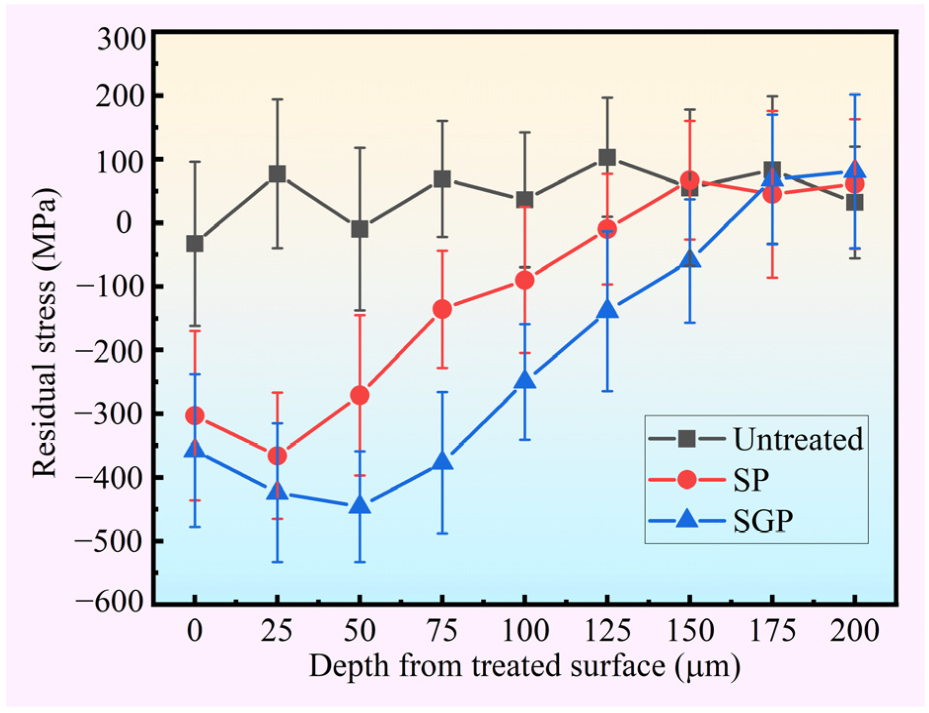 Materials 15 07227 g007