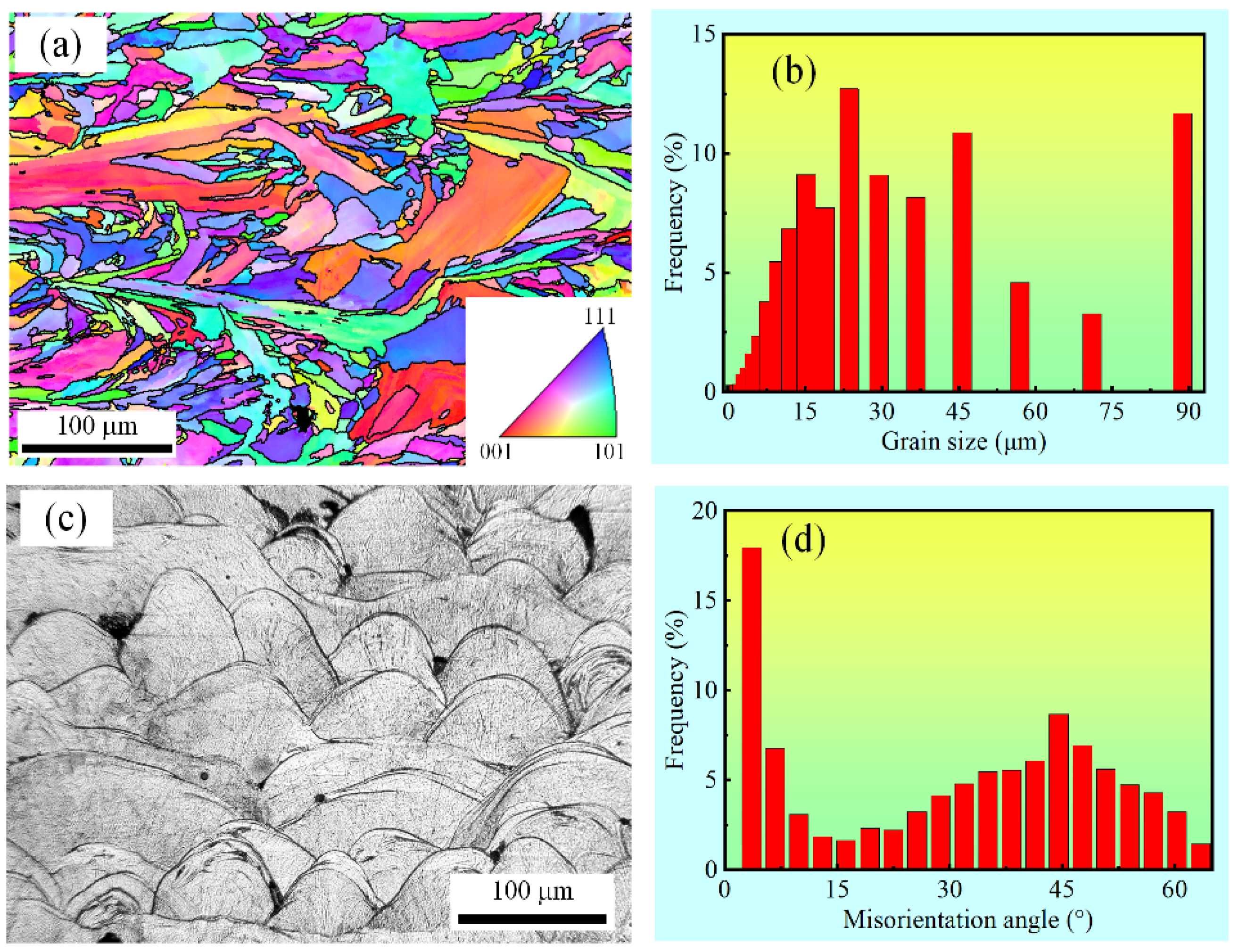 Materials 15 07227 g008