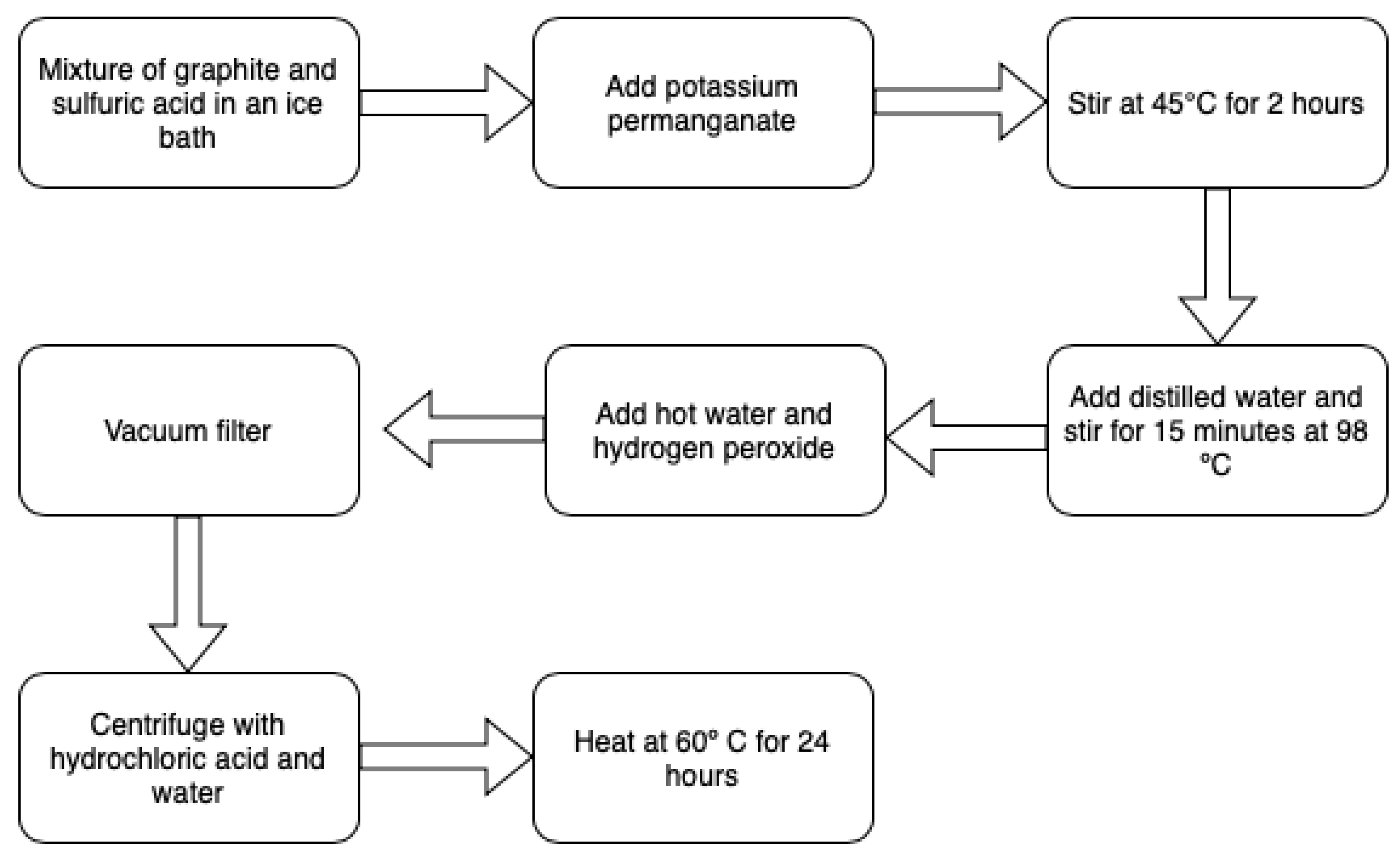 Materials 15 07228 g002 Materials 15 07228 g002