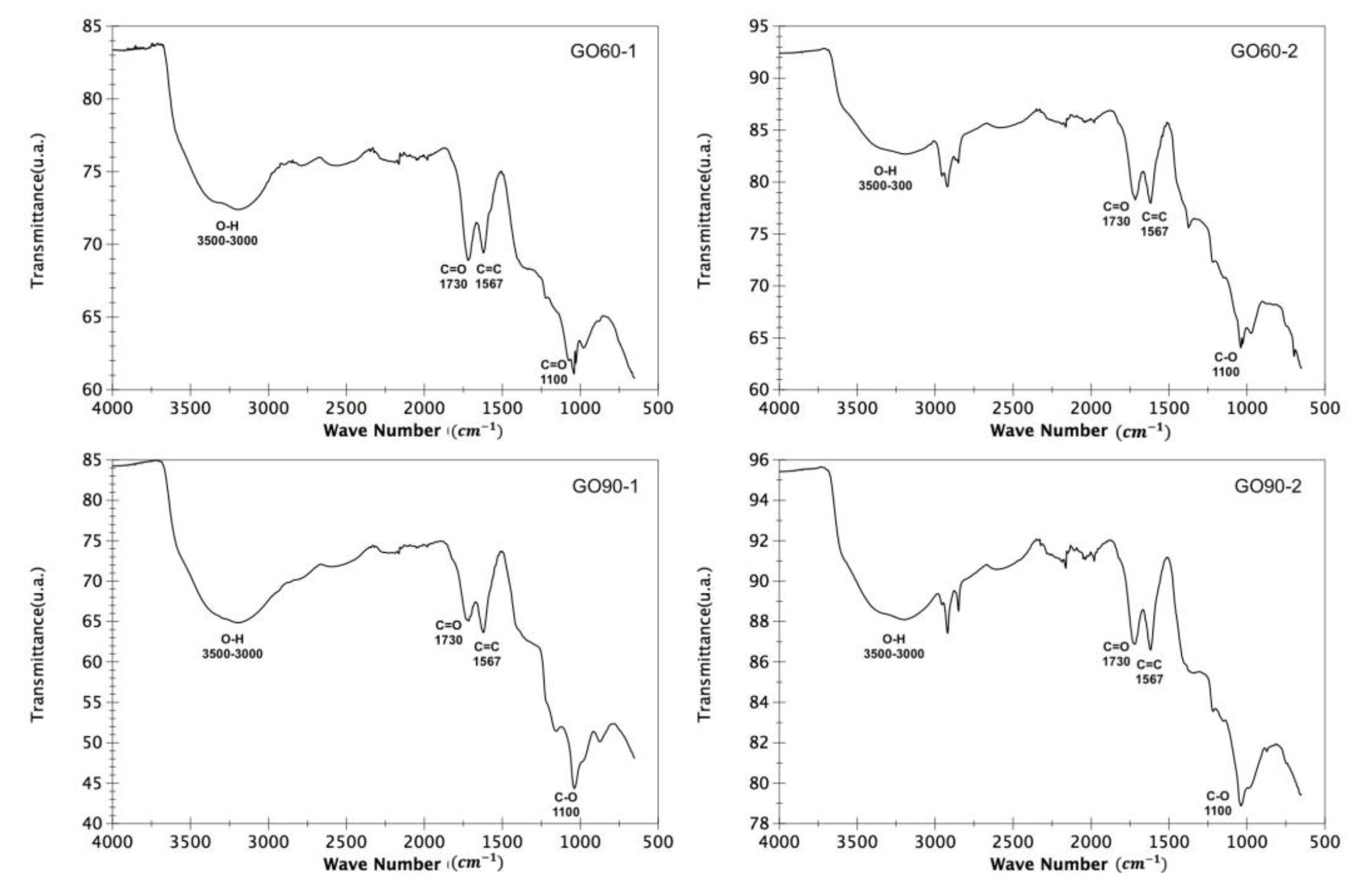 Materials 15 07228 g005 Materials 15 07228 g005