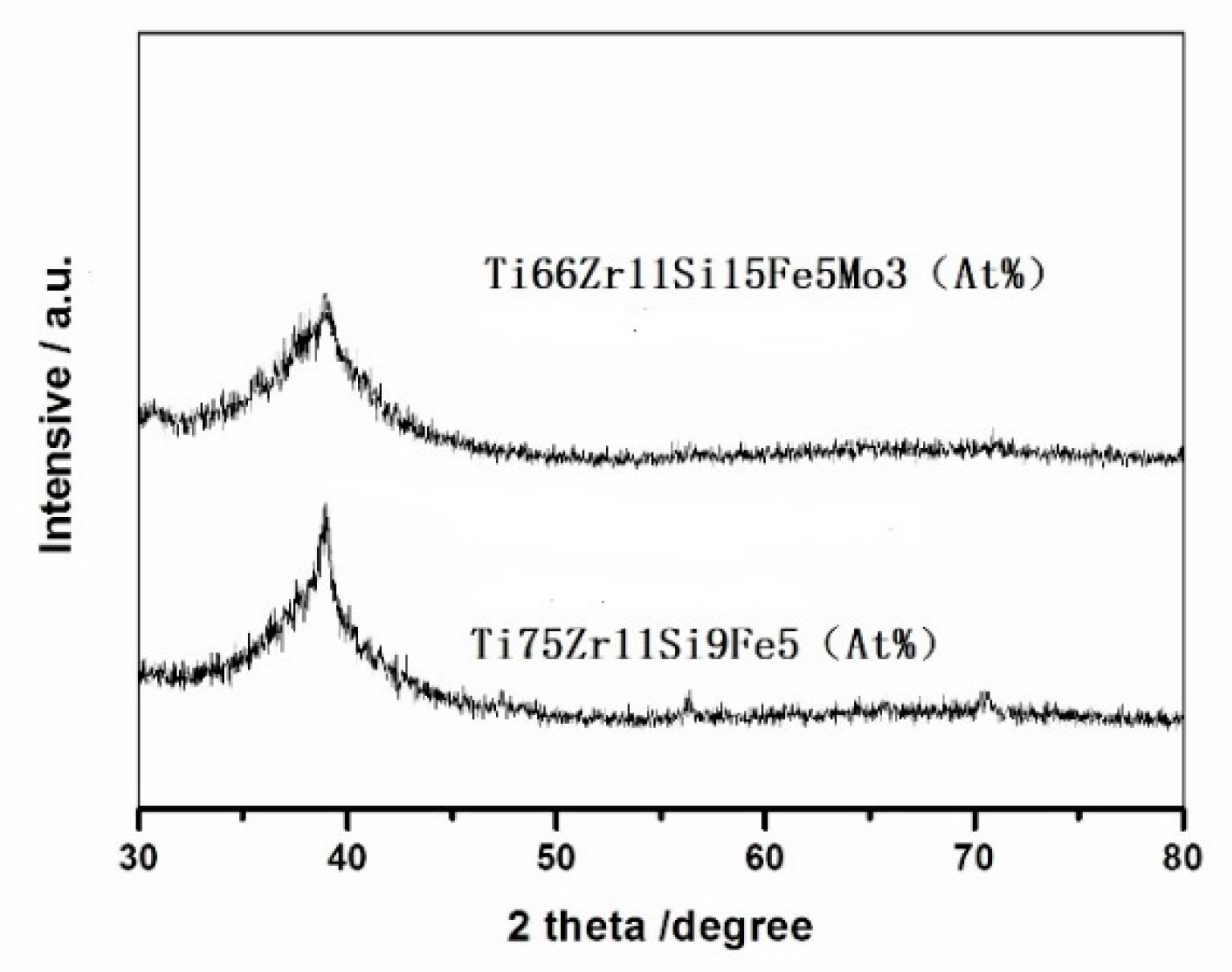 Materials 15 07229 g001 Materials 15 07229 g001