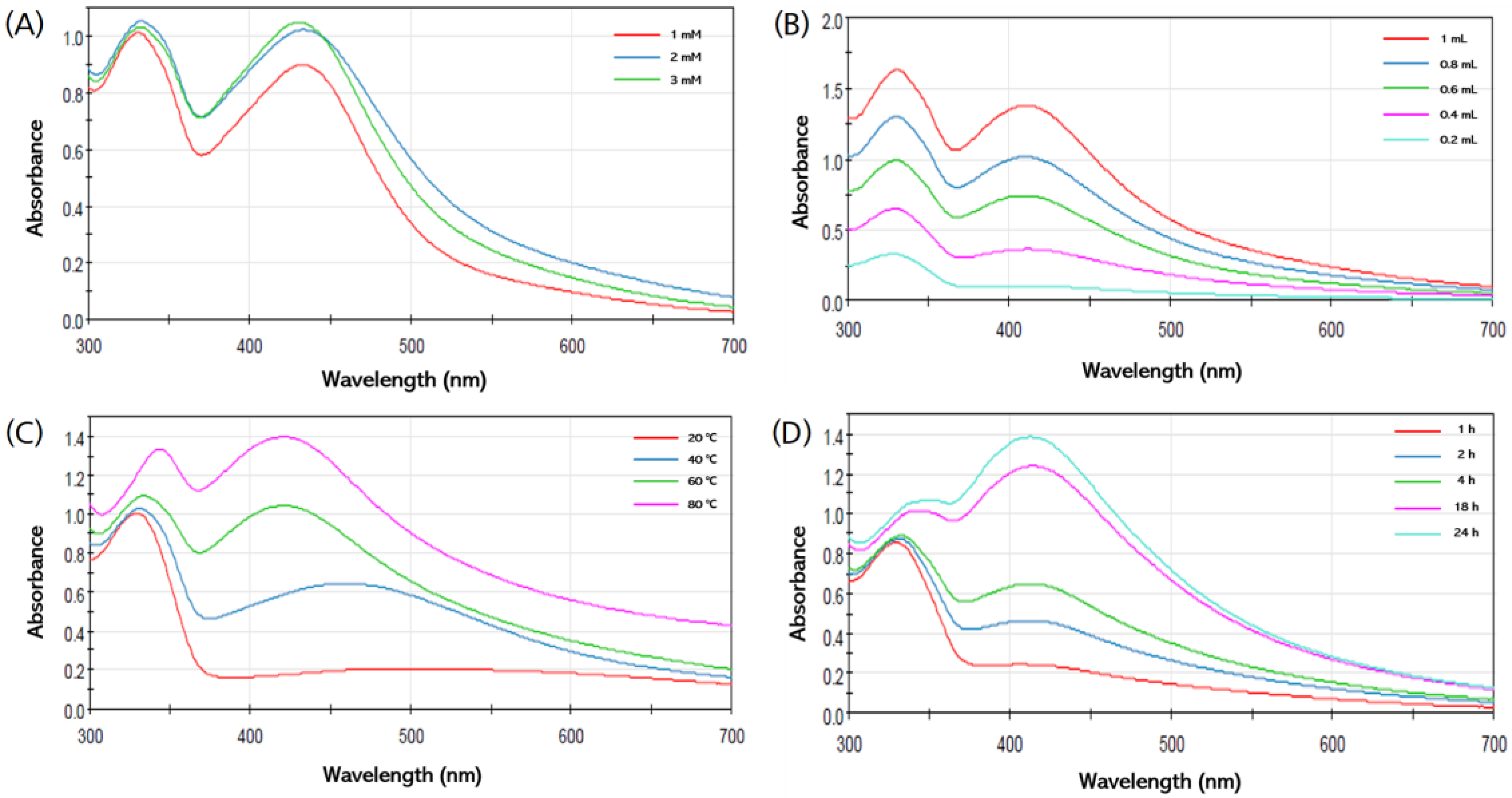 Materials 15 07231 g003 Materials 15 07231 g003