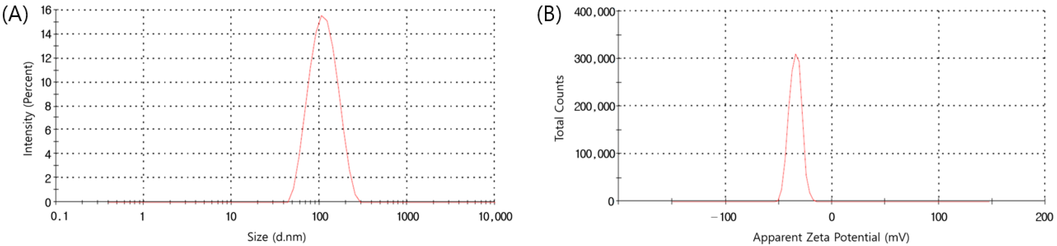 Materials 15 07231 g004 Materials 15 07231 g004