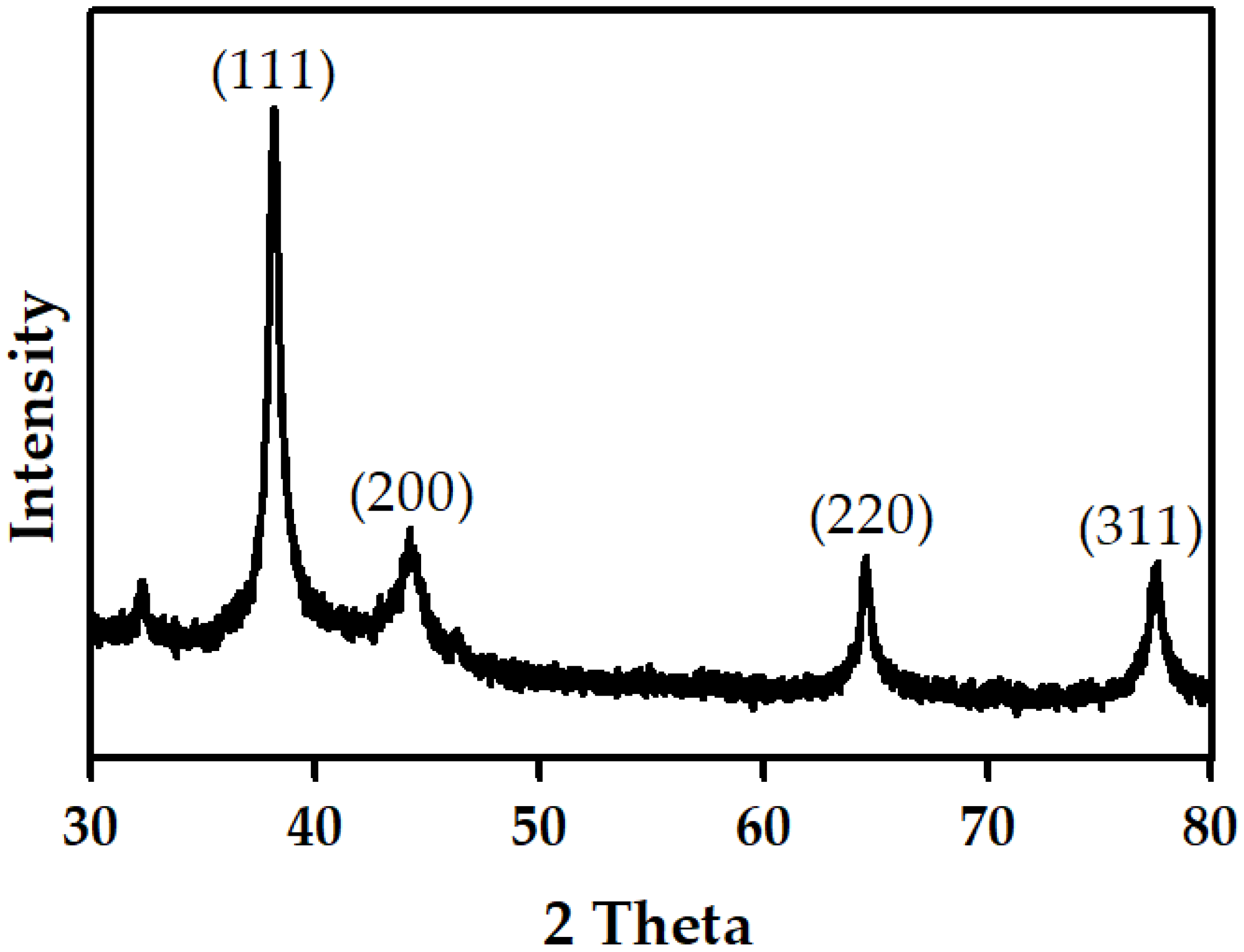Materials 15 07231 g007 Materials 15 07231 g007