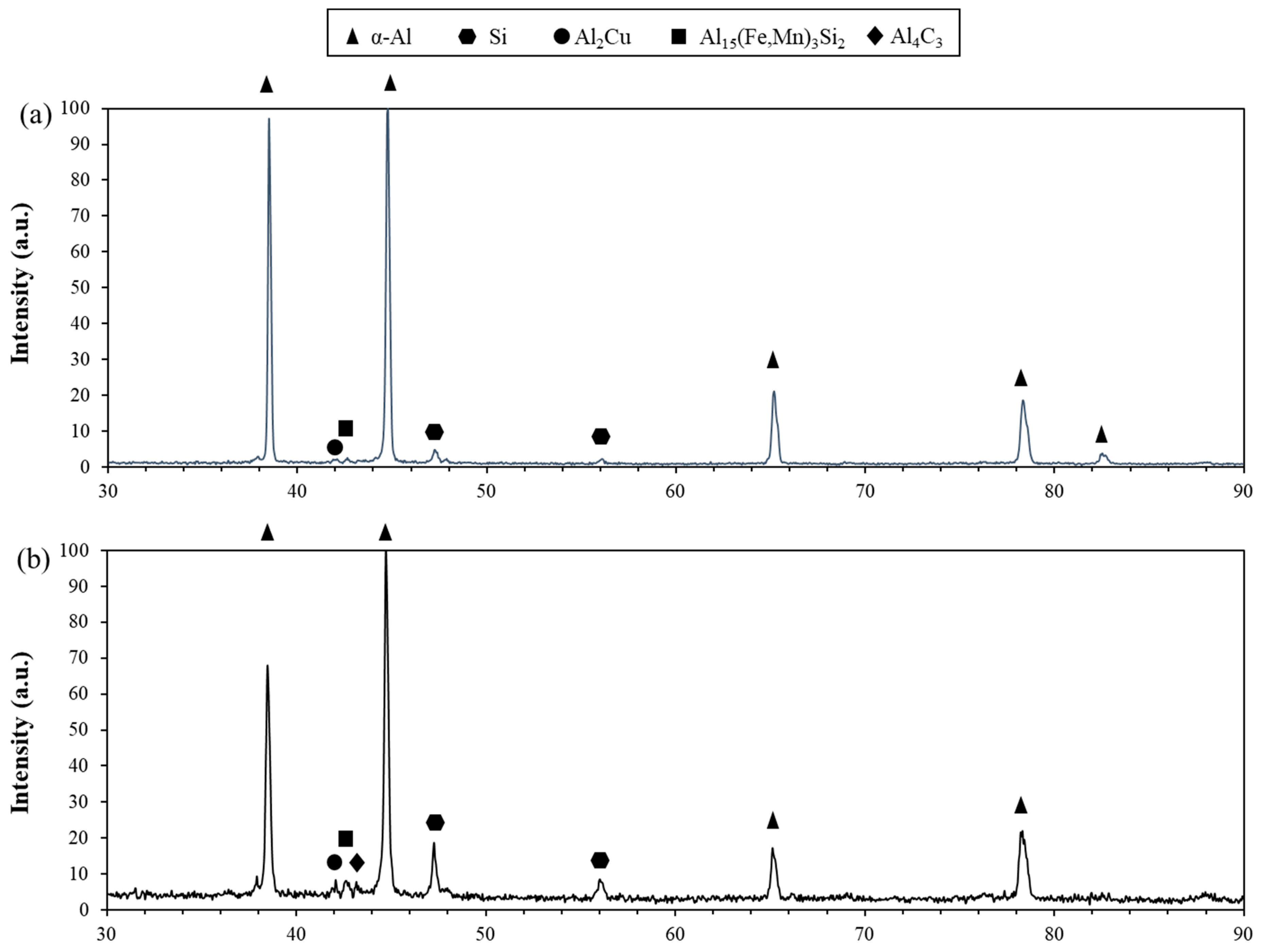 Materials 15 07232 g005