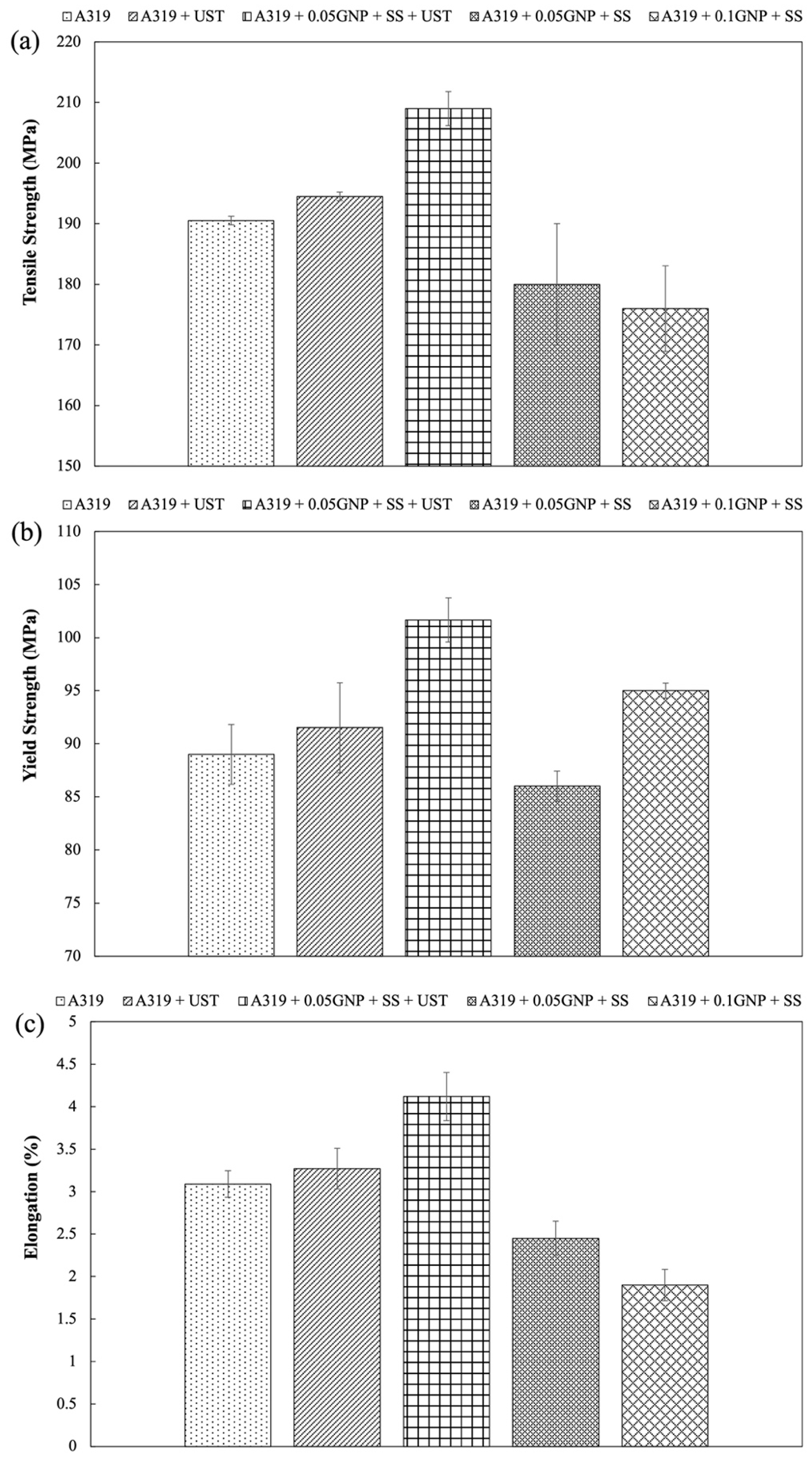 Materials 15 07232 g006