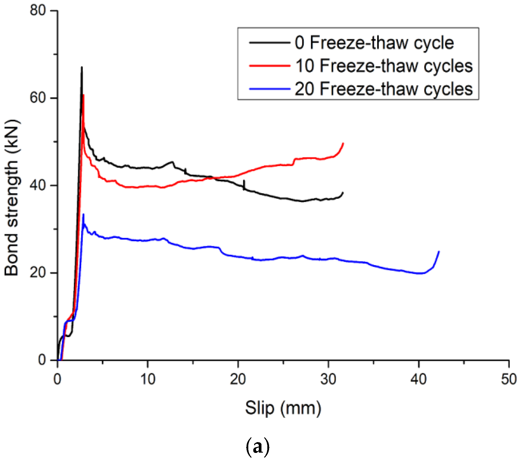 Materials 15 07233 g011a Materials 15 07233 g011a