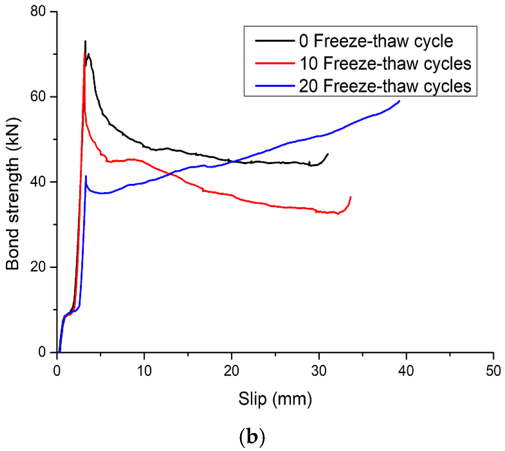 Materials 15 07233 g011b Materials 15 07233 g011b