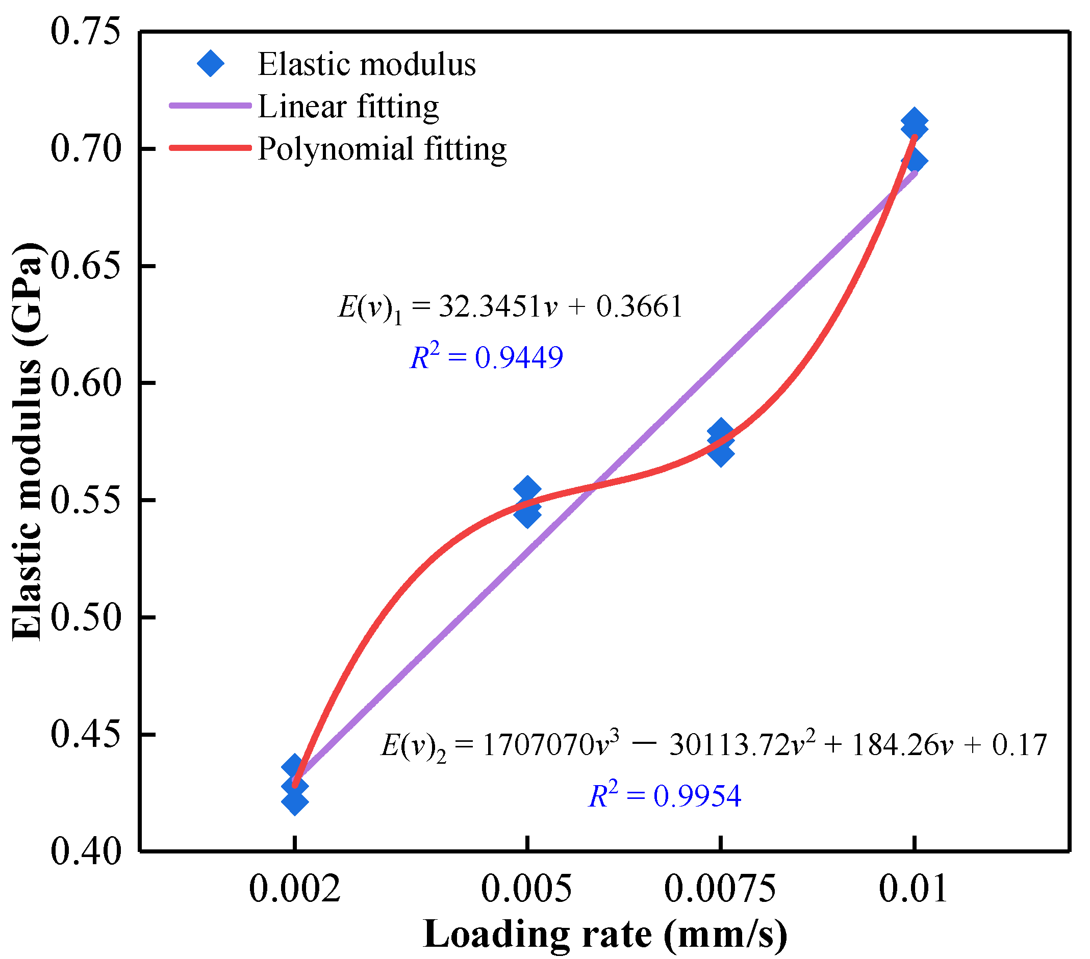 Materials 15 07235 g005 Materials 15 07235 g005