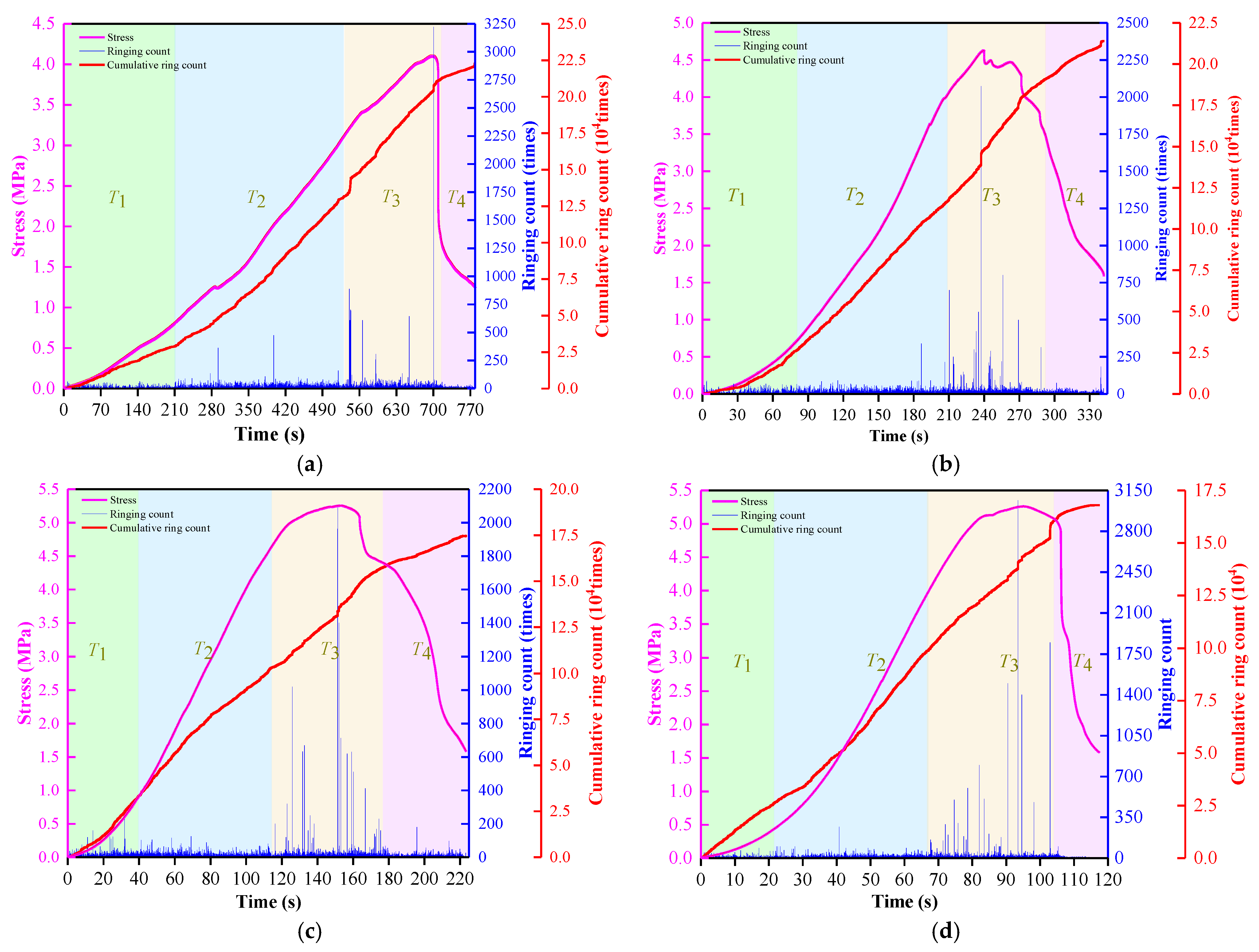 Materials 15 07235 g007 Materials 15 07235 g007