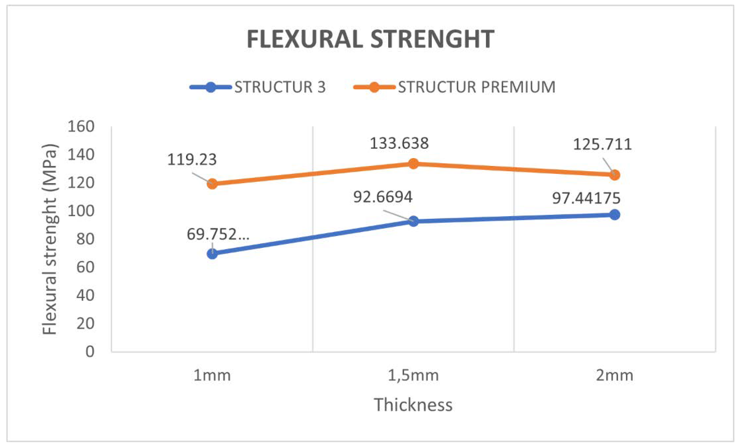 Materials 15 07238 g005