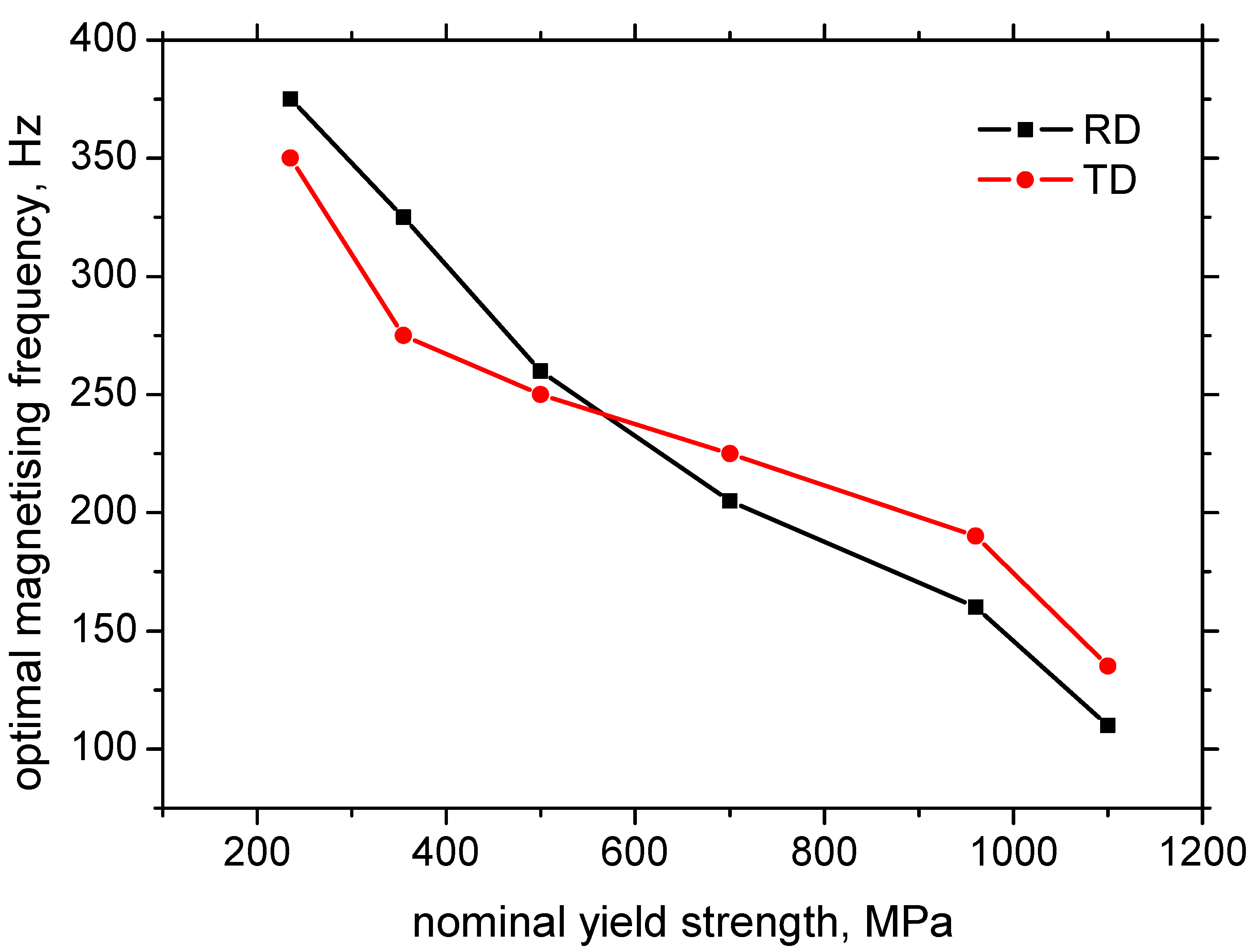 Materials 15 07239 g003 Materials 15 07239 g003