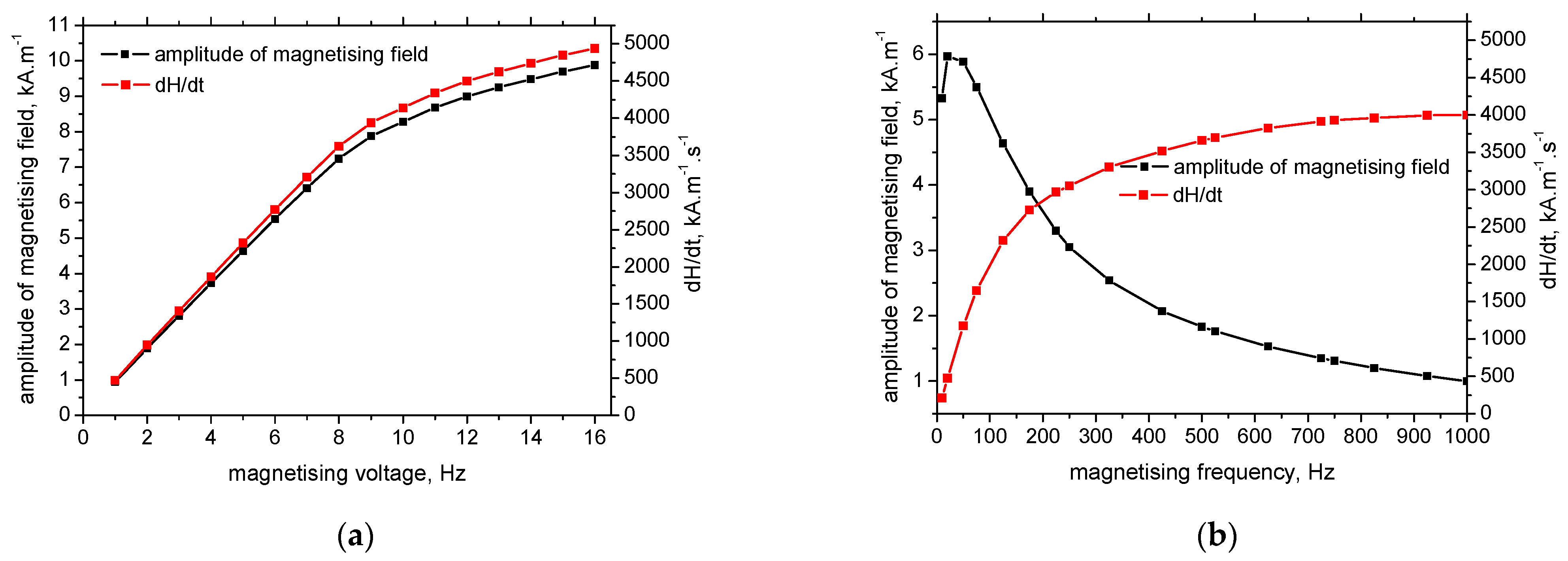 Materials 15 07239 g004 Materials 15 07239 g004