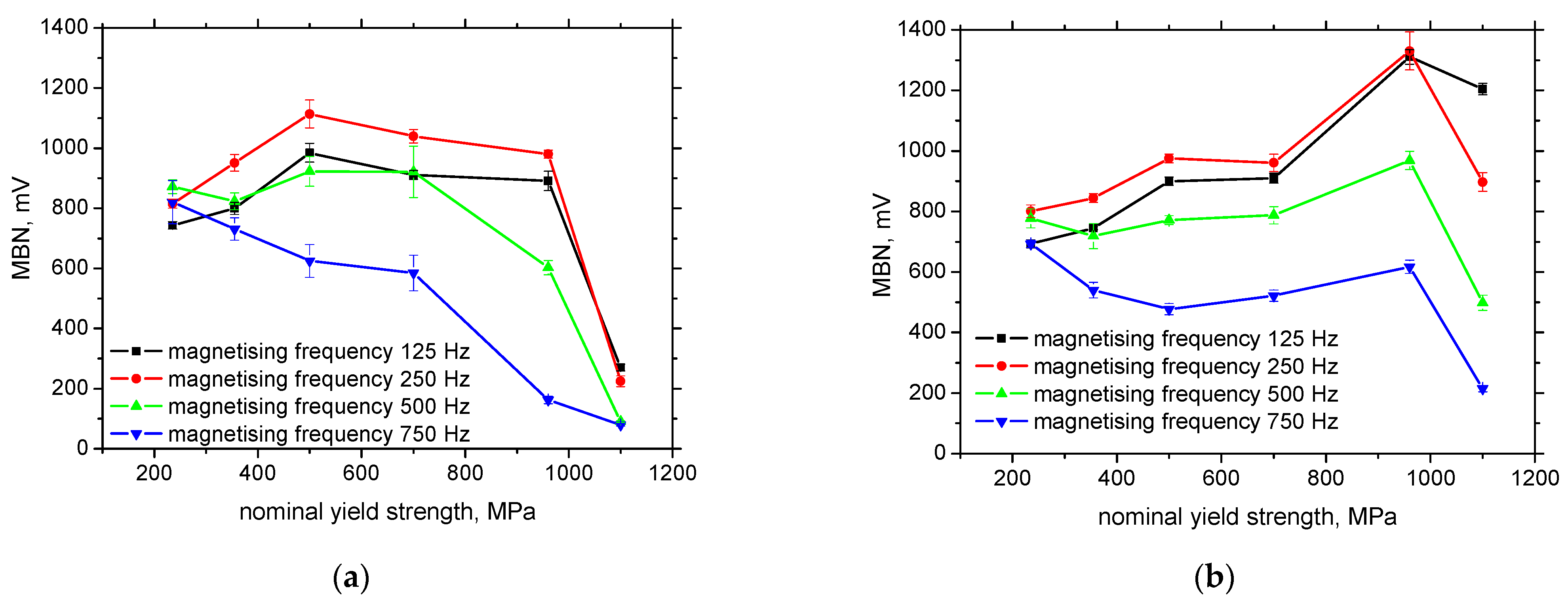Materials 15 07239 g006 Materials 15 07239 g006
