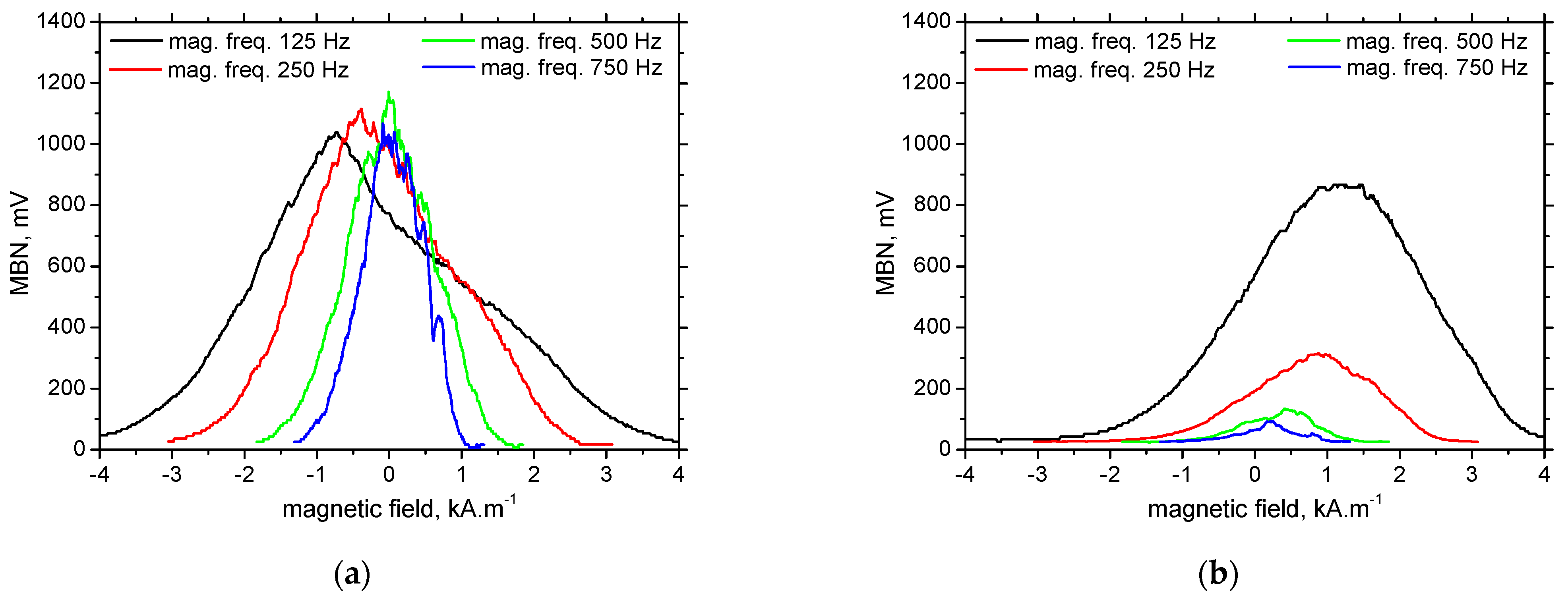 Materials 15 07239 g007 Materials 15 07239 g007