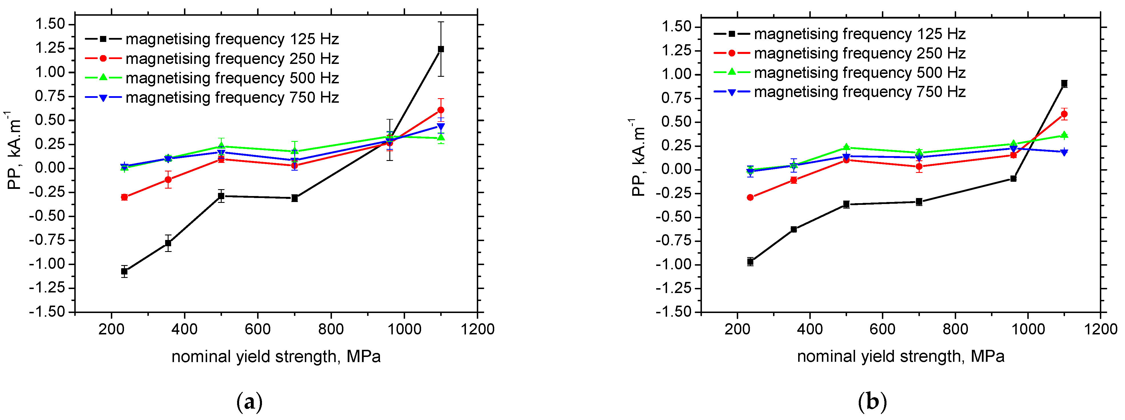Materials 15 07239 g008 Materials 15 07239 g008