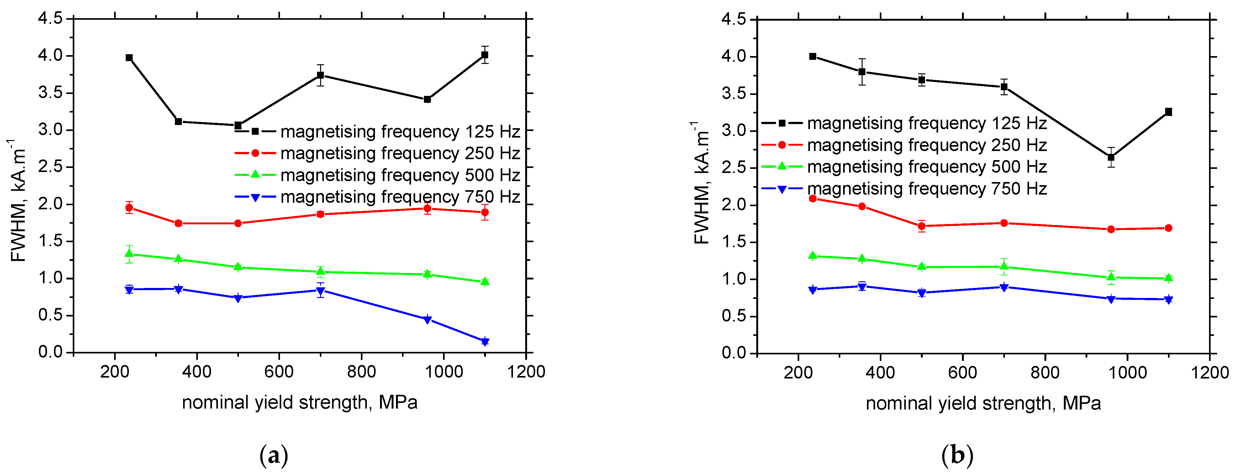 Materials 15 07239 g009 Materials 15 07239 g009
