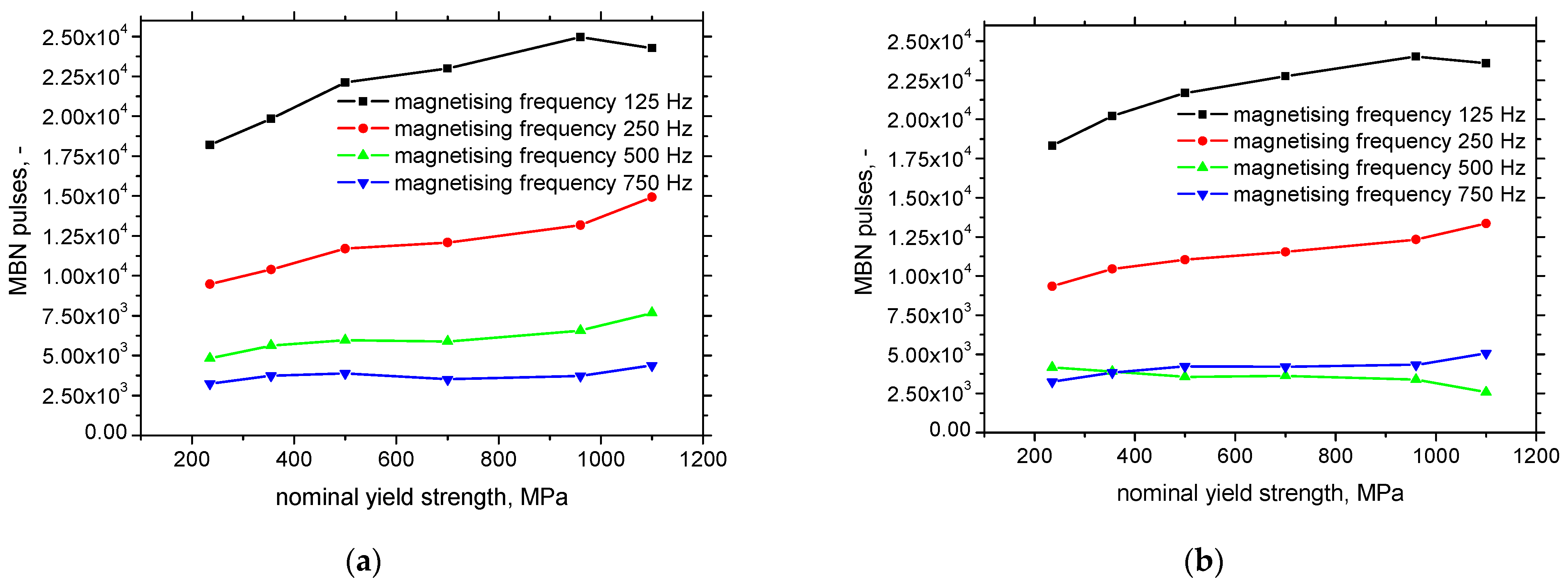 Materials 15 07239 g010a Materials 15 07239 g010a