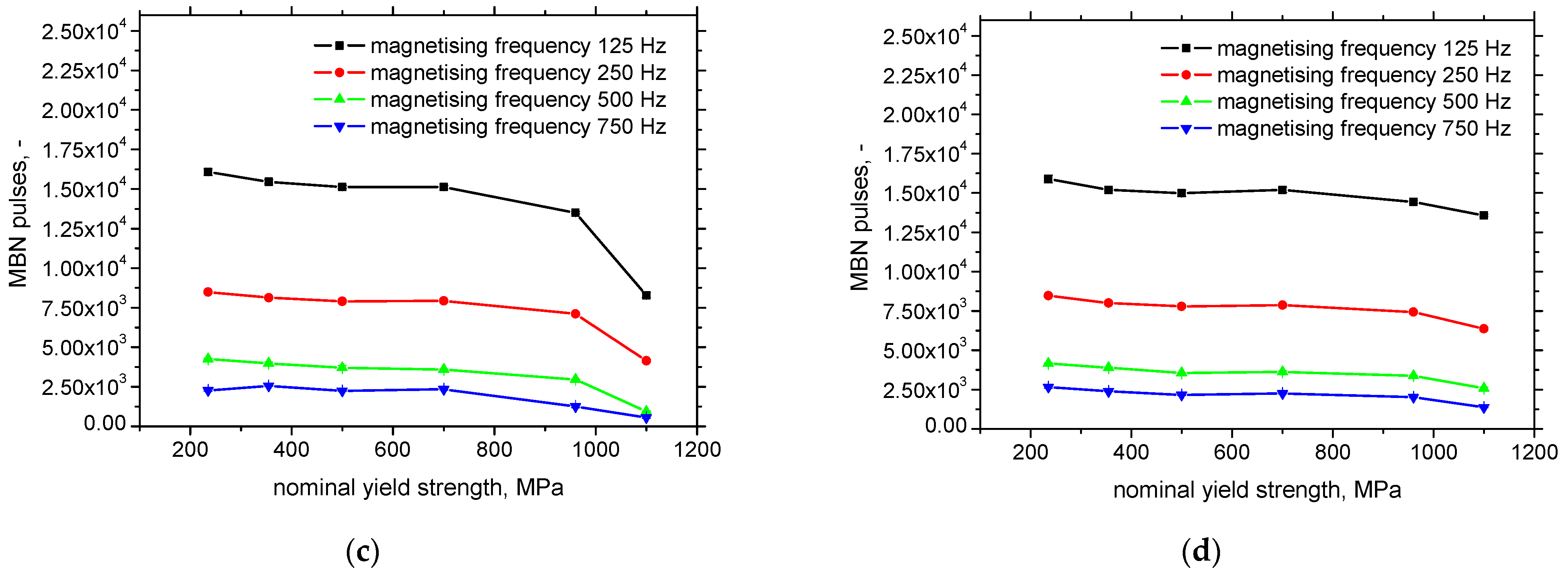Materials 15 07239 g010b Materials 15 07239 g010b