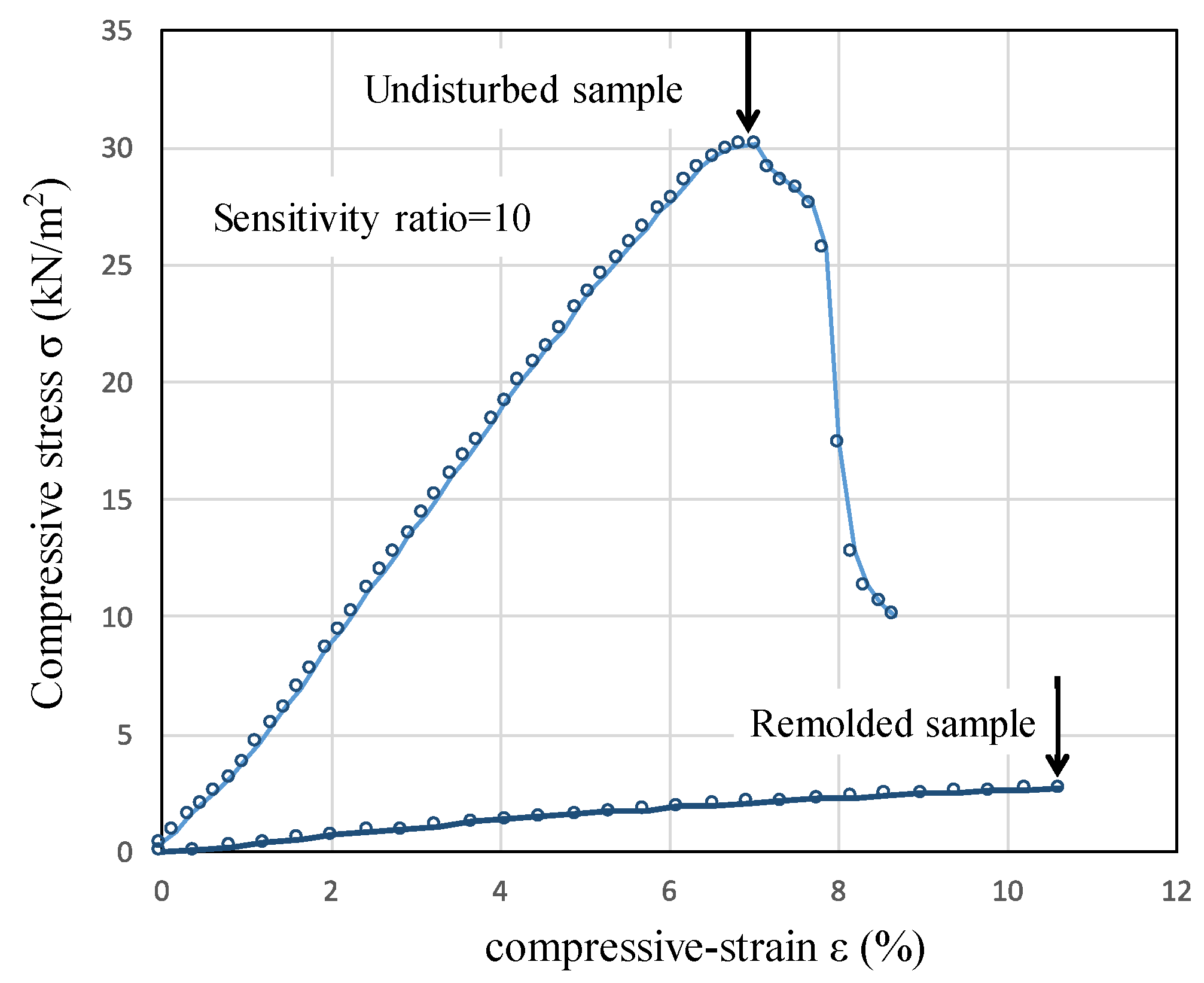 Materials 15 07240 g003 Materials 15 07240 g003