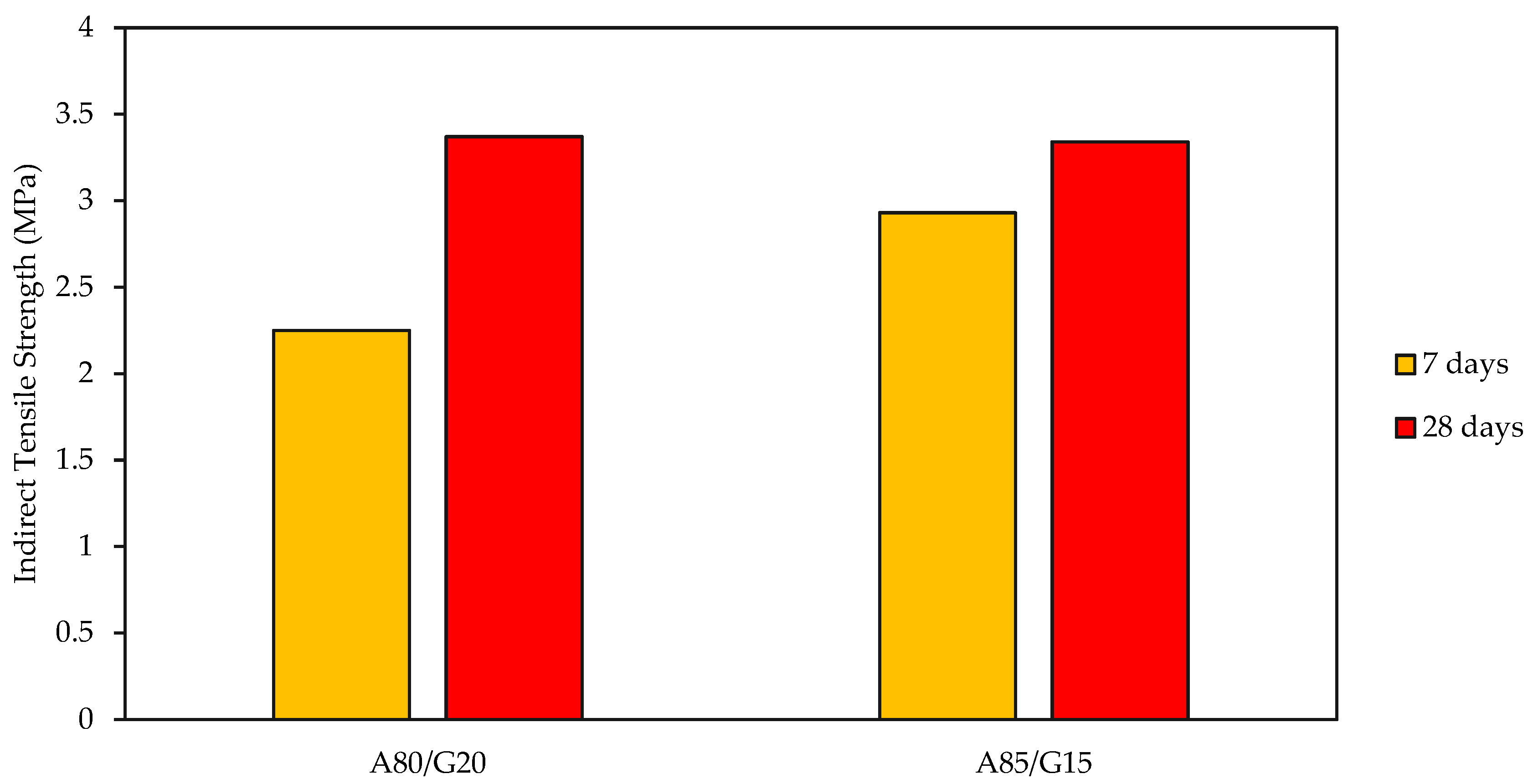Materials 15 07242 g008
