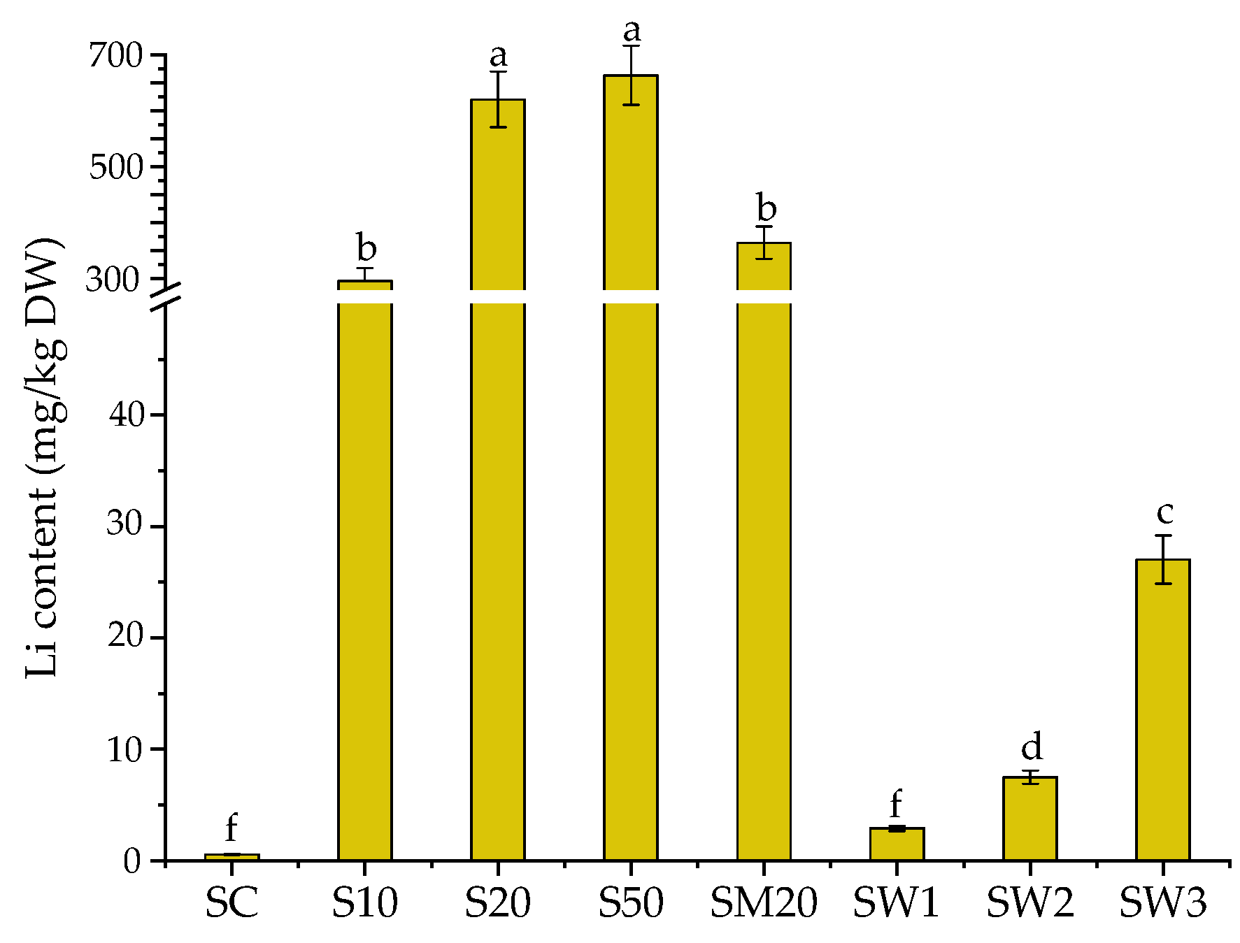 Materials 15 07243 g001
