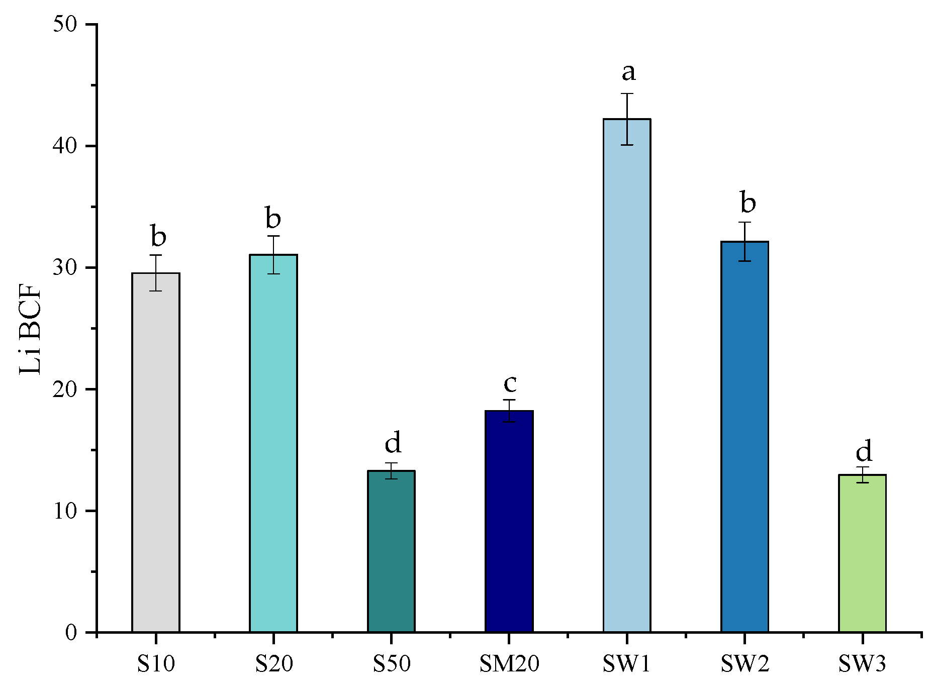 Materials 15 07243 g003