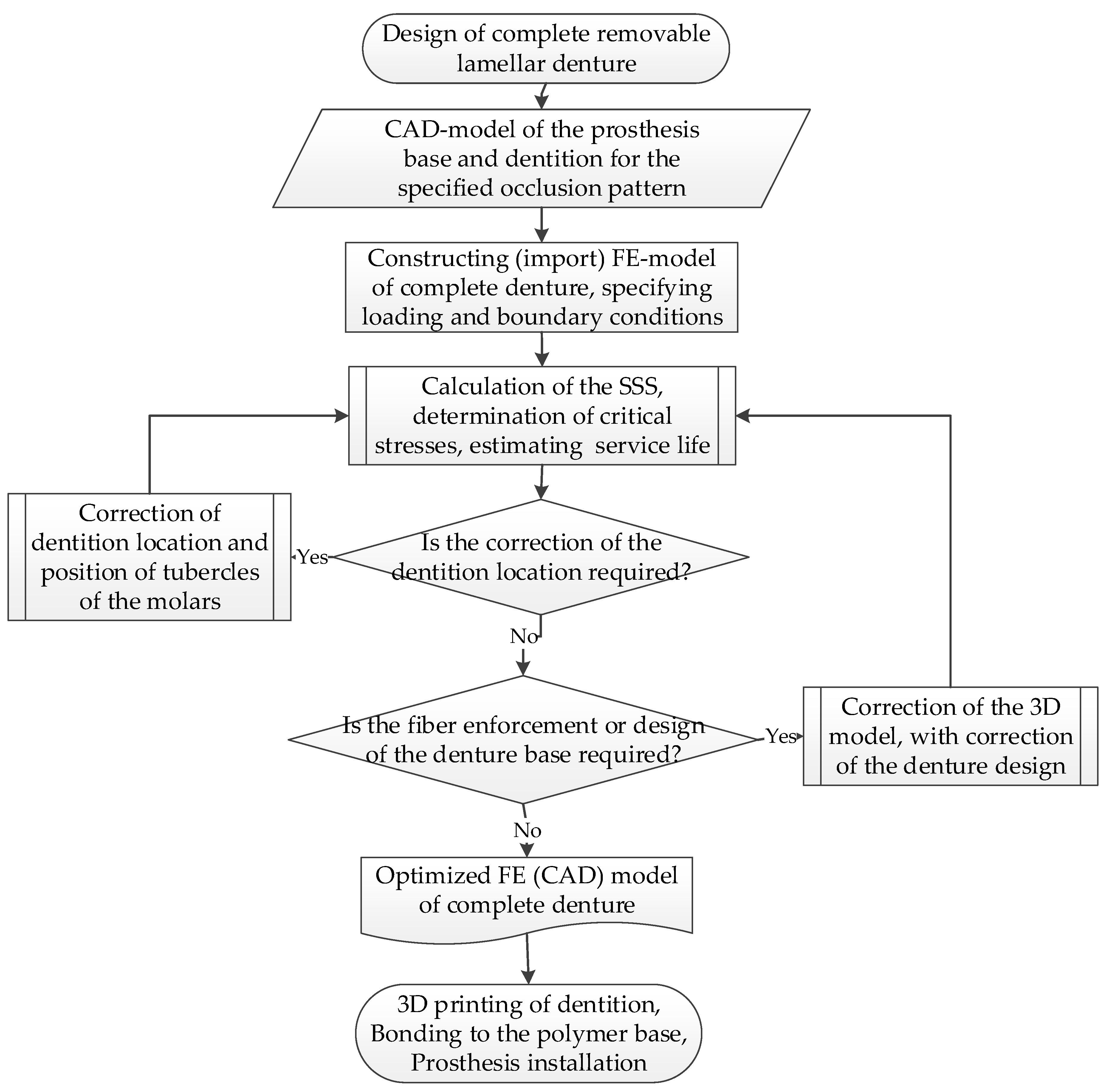 Materials 15 07246 g013