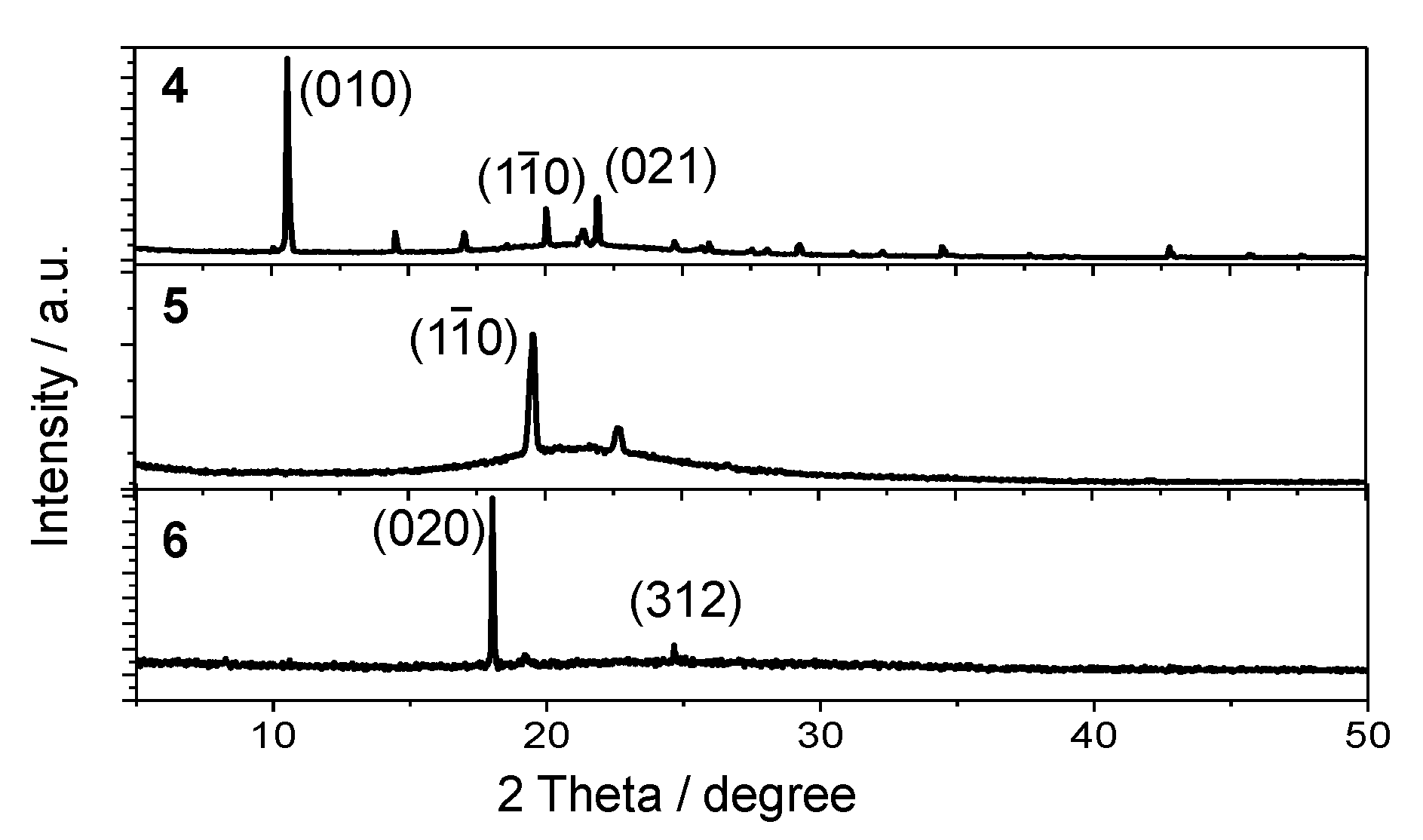 Materials 15 07247 g006