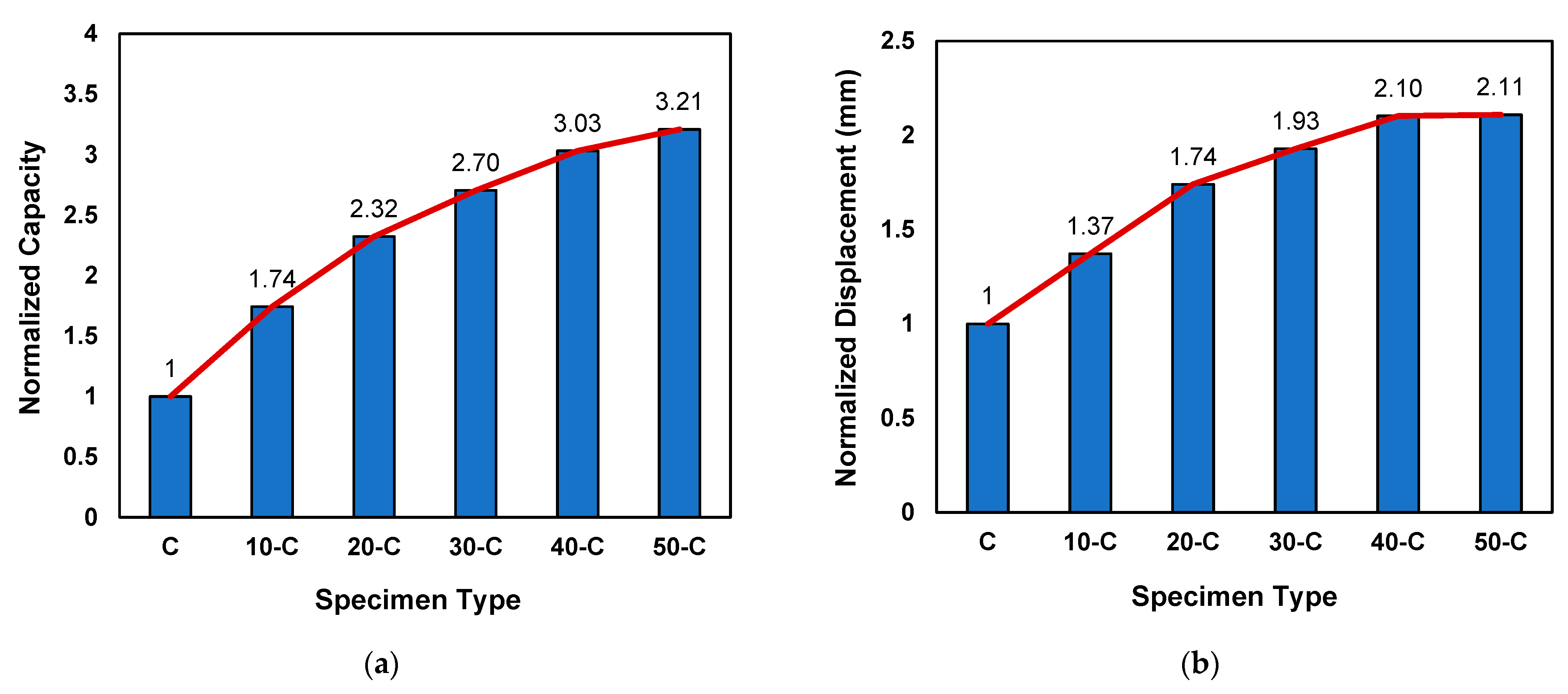 Materials 15 07248 g011