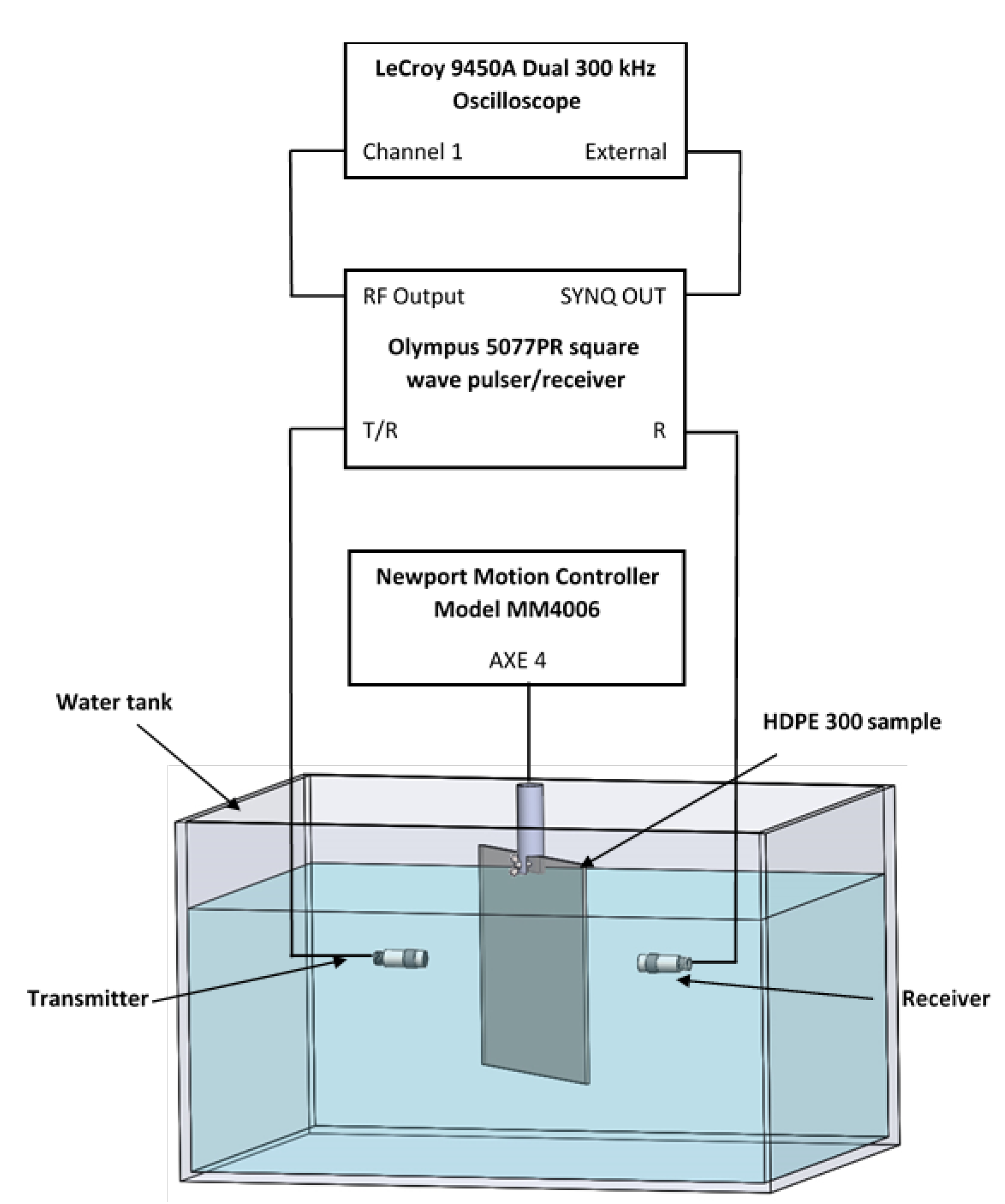 Materials 15 07249 g002